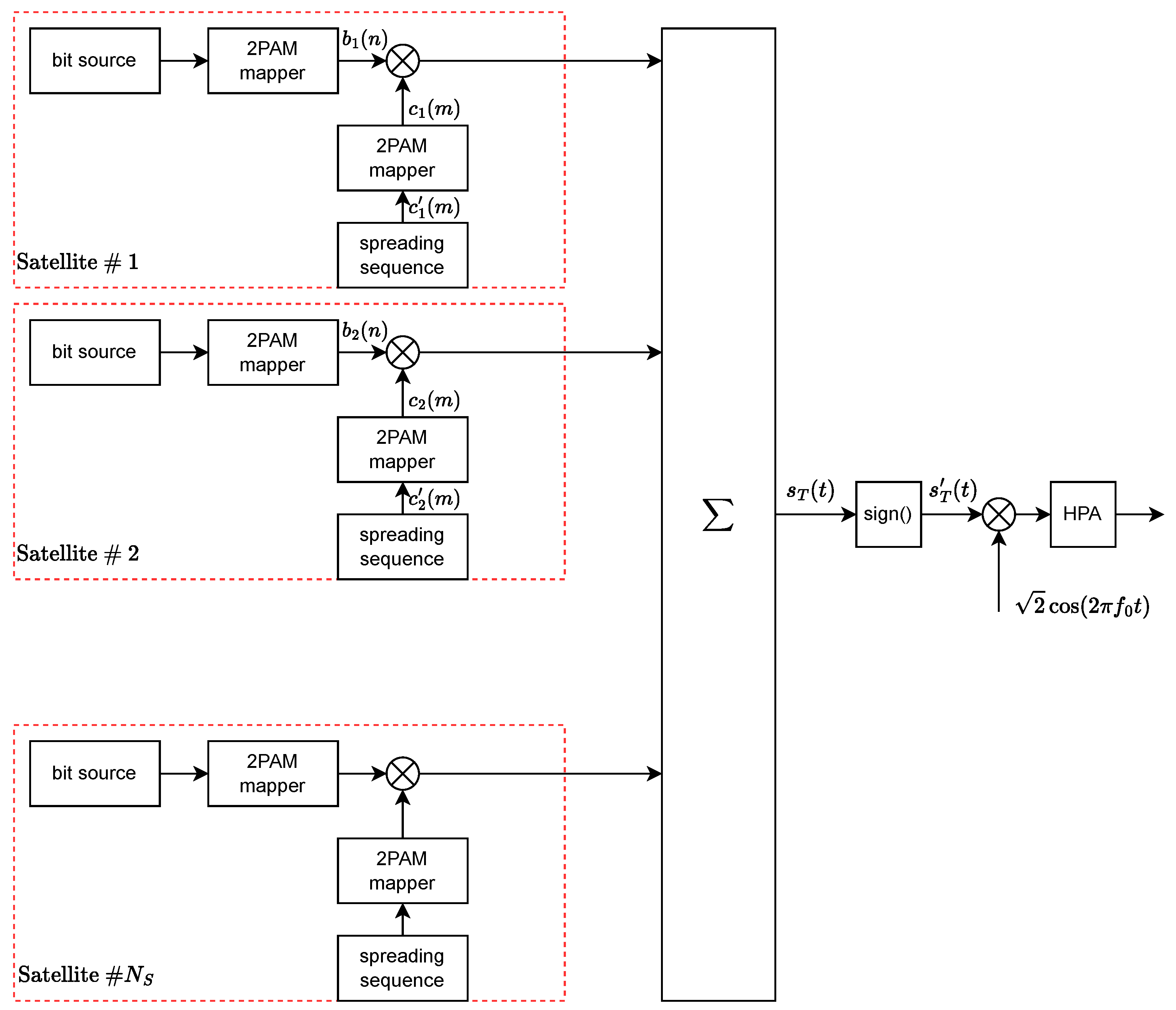 Sensors 24 06879 g005