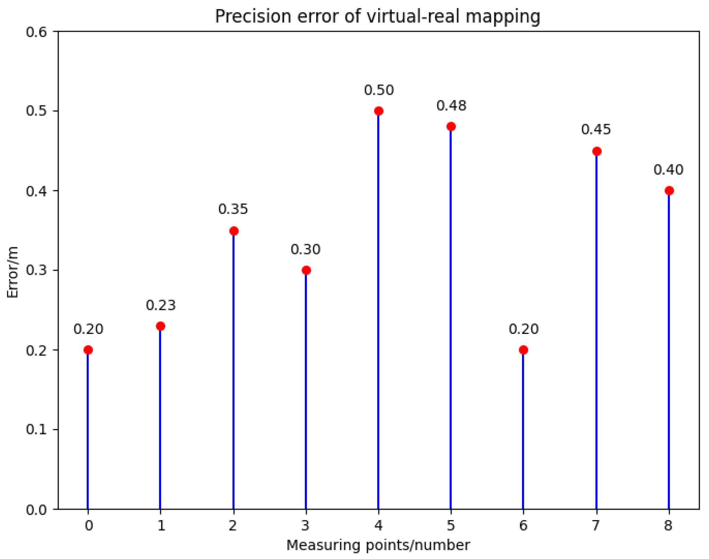 Sensors 24 06905 g004