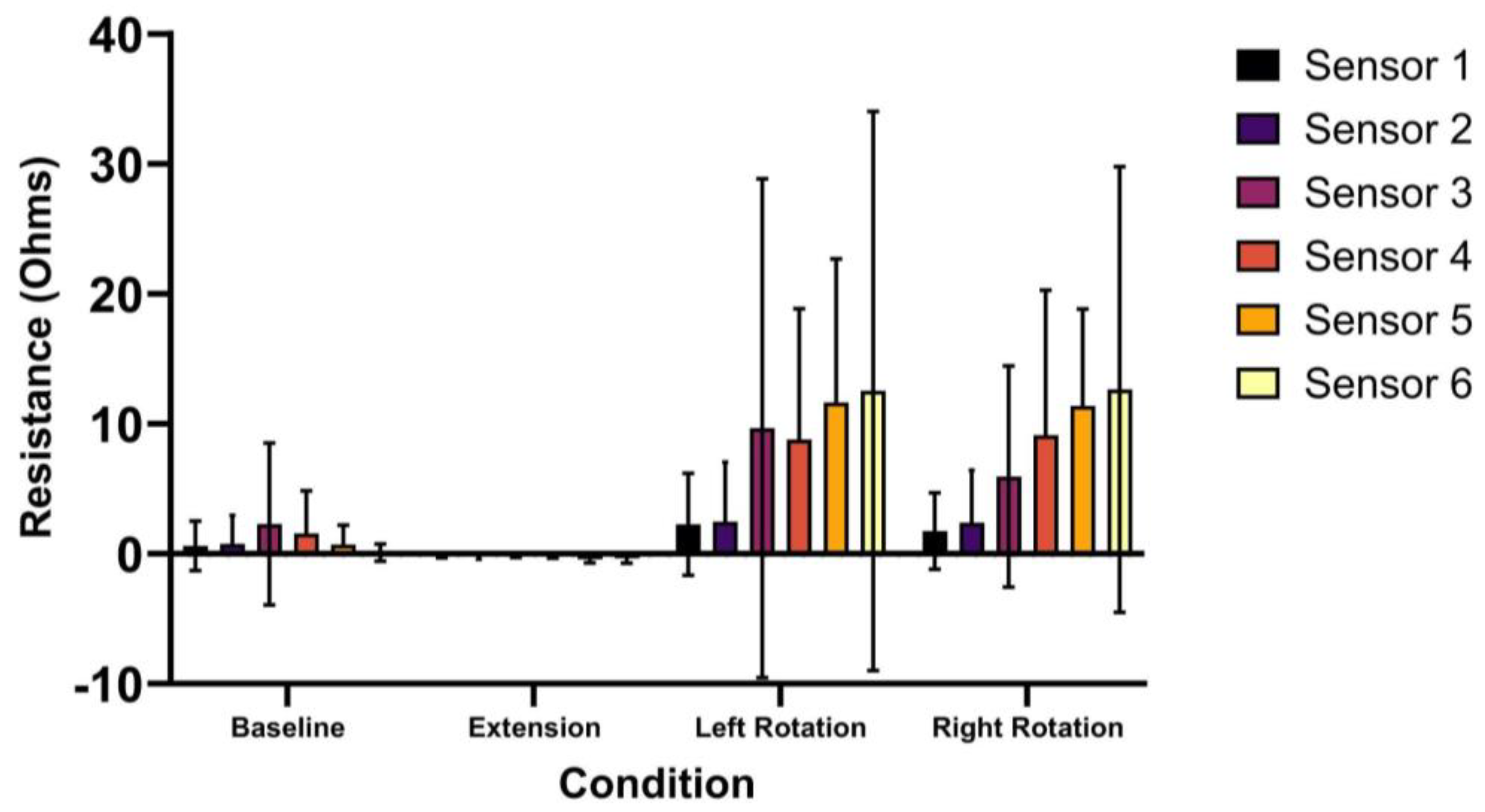 Sensors 24 06933 g003