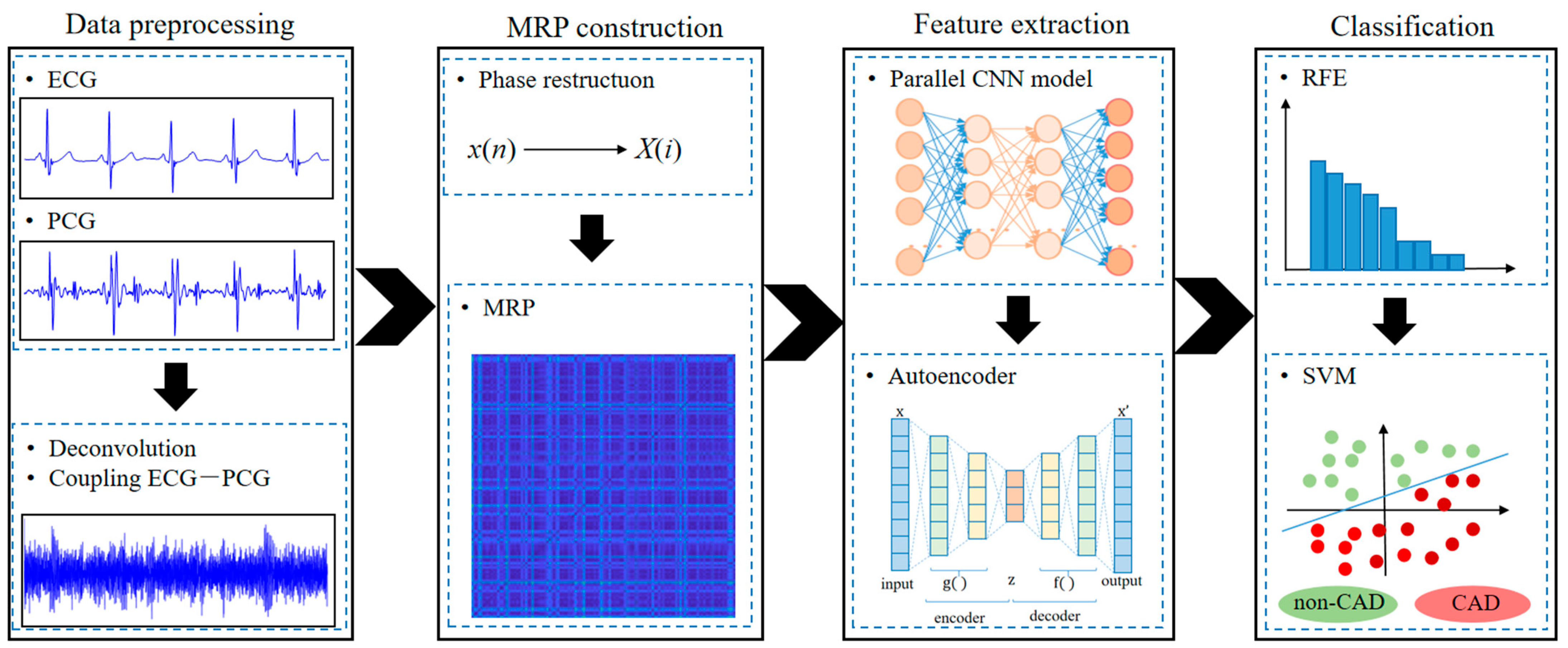 Sensors 24 06939 g001