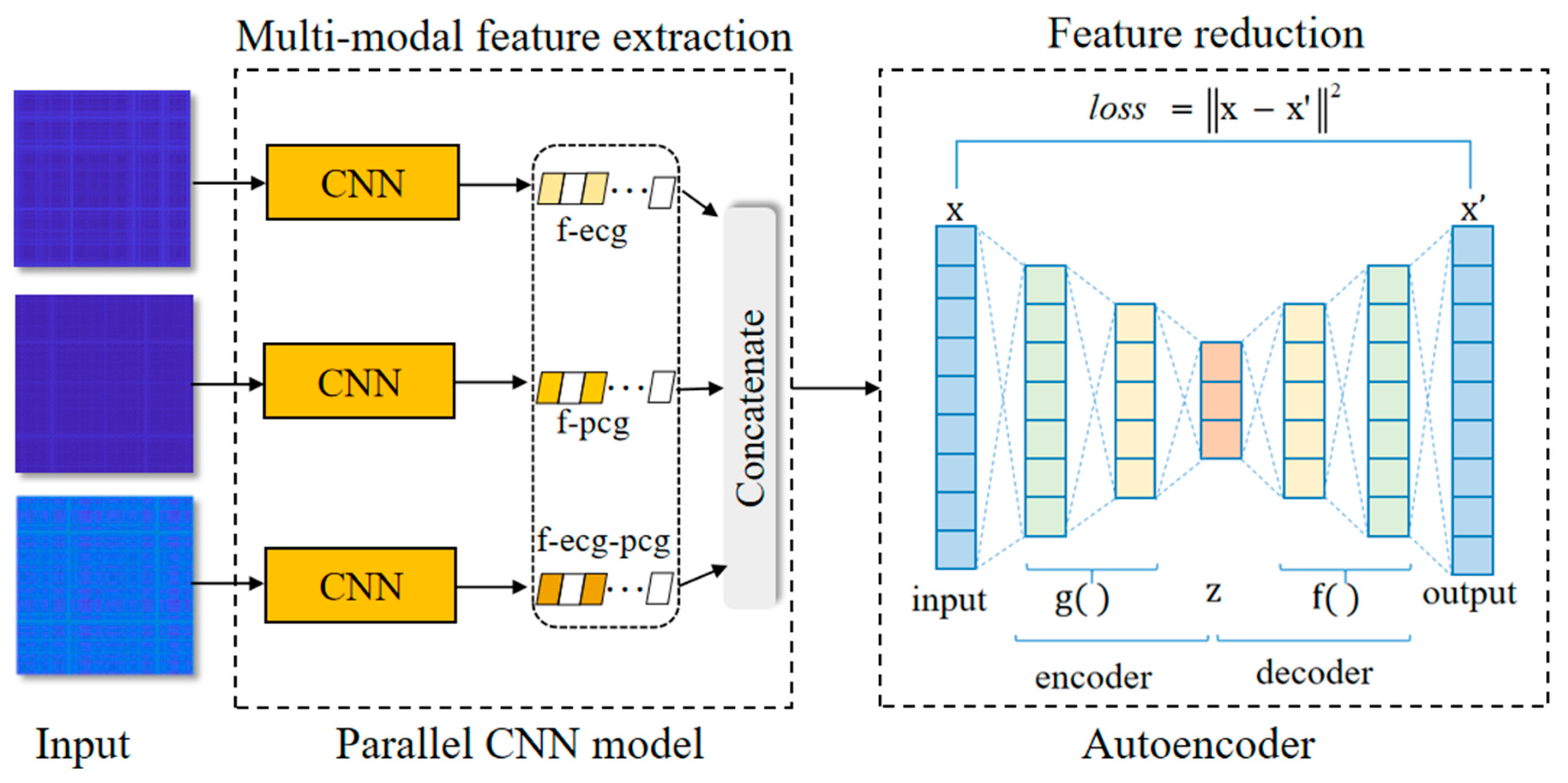 Sensors 24 06939 g004