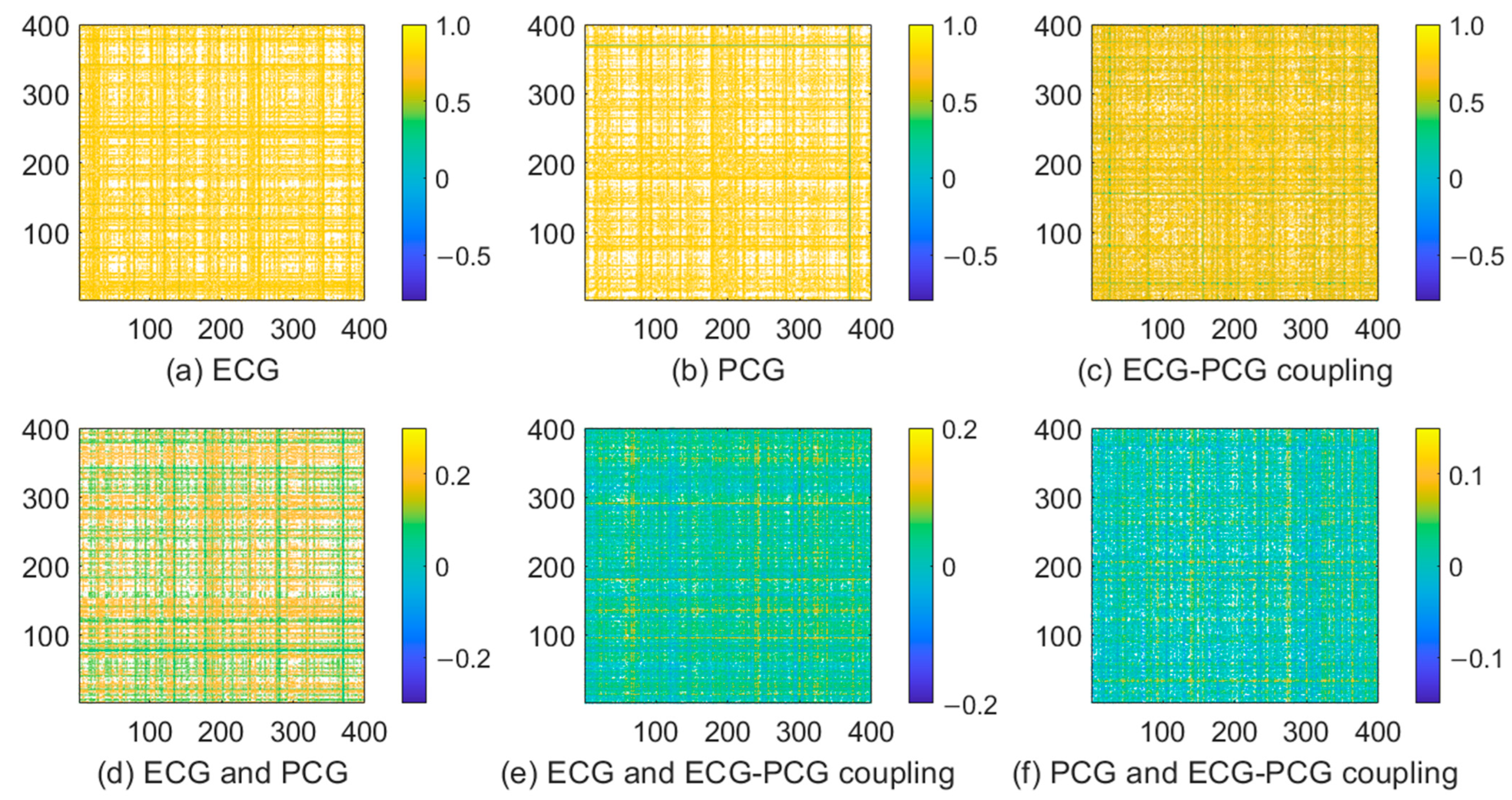 Sensors 24 06939 g009