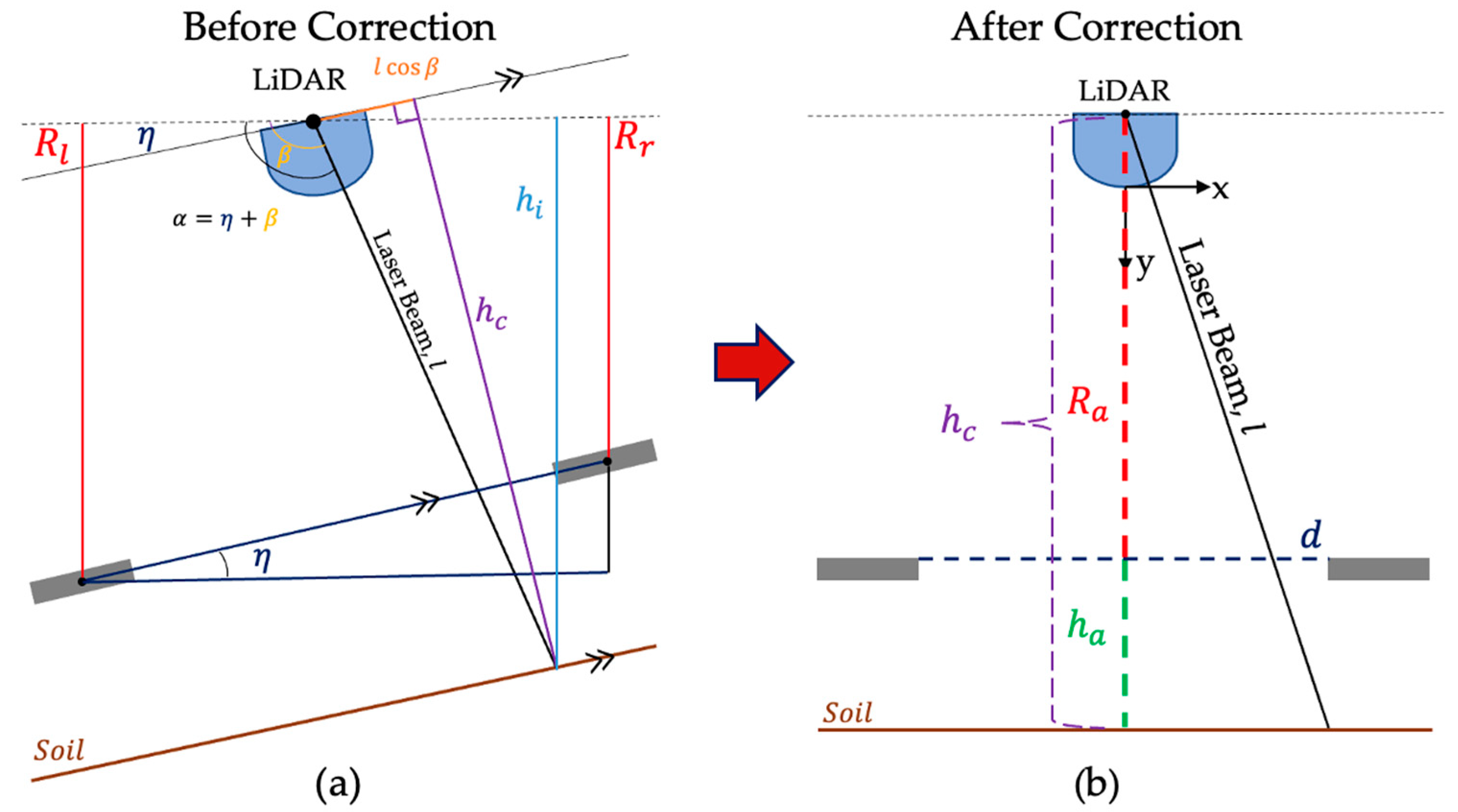 Sensors 24 06951 g006