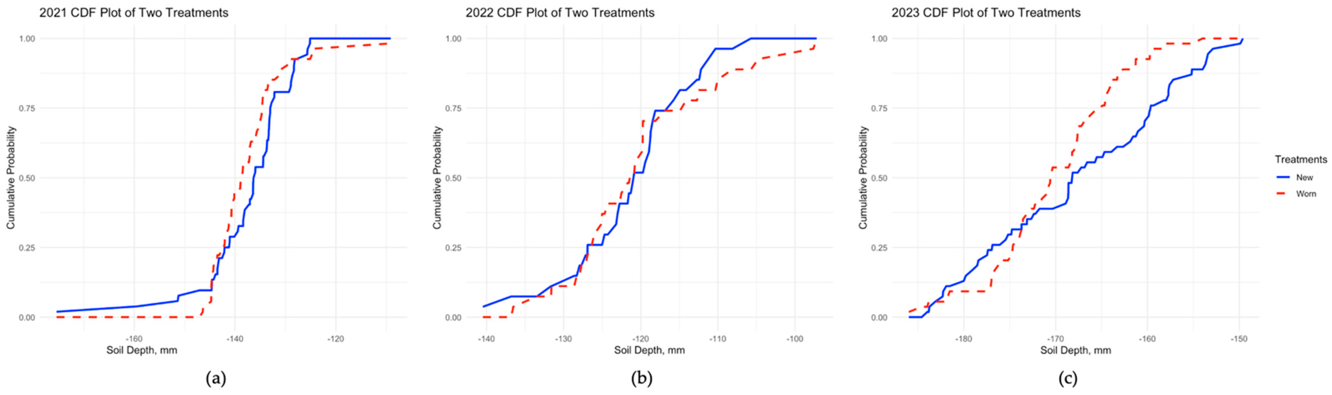 Sensors 24 06951 g009