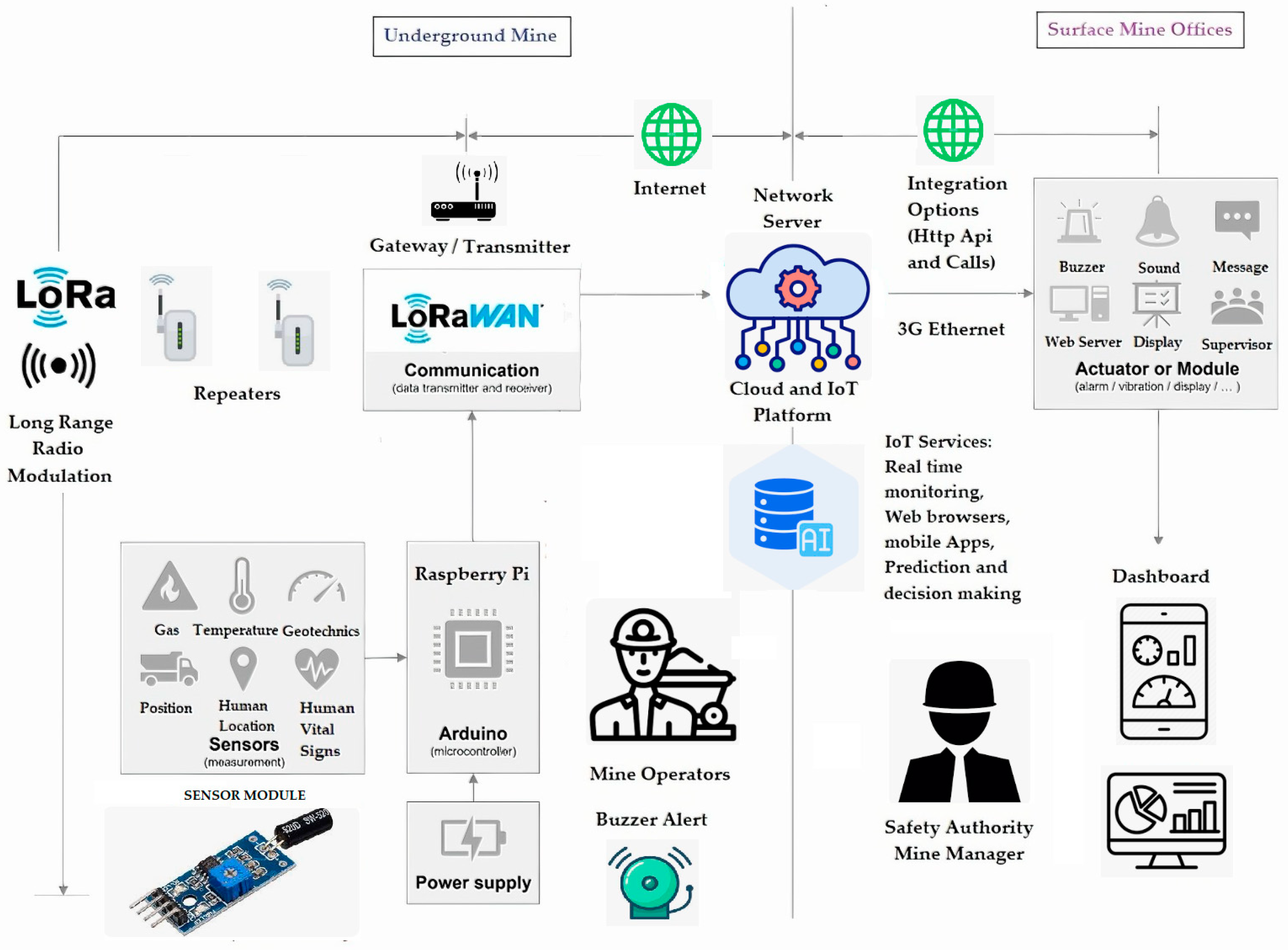 Sensors 24 06971 g005