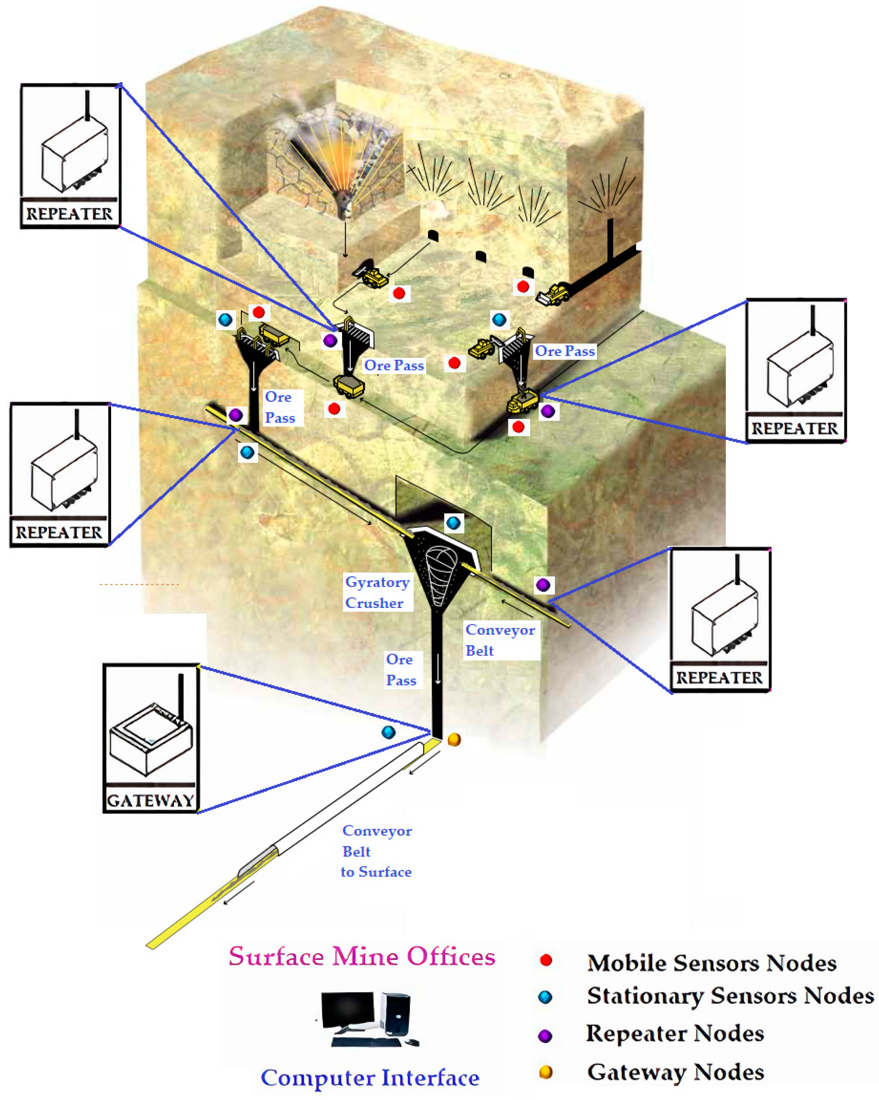 Sensors 24 06971 g008