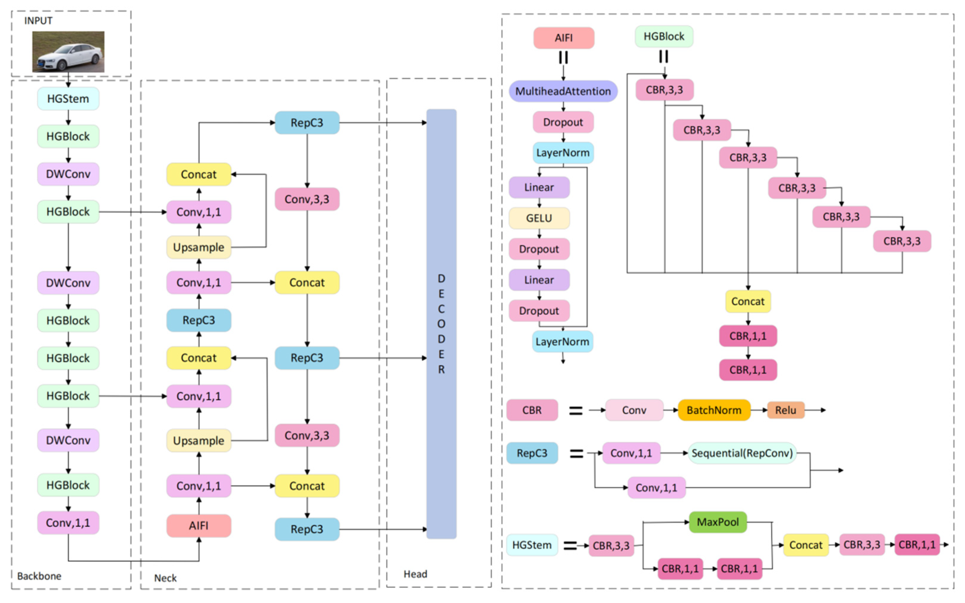 Sensors 24 06987 g001