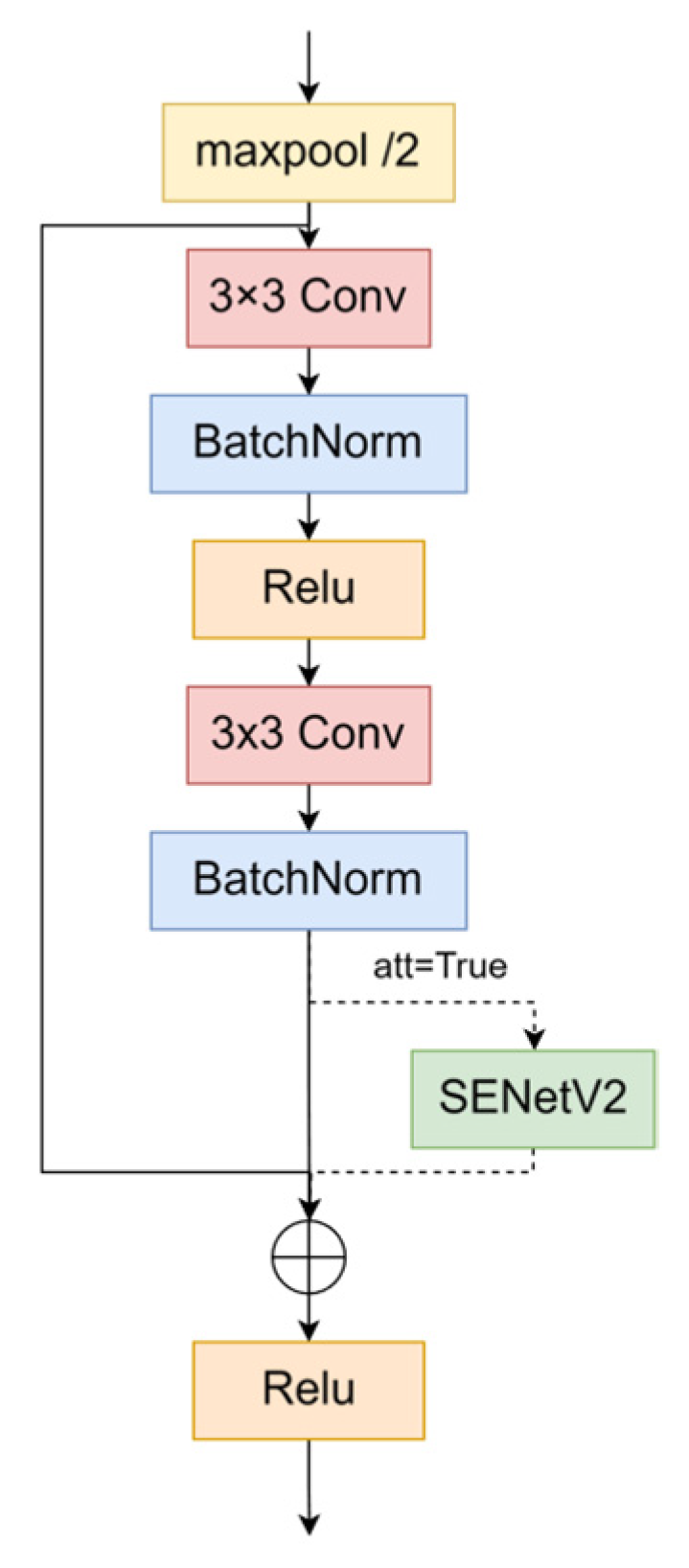 Sensors 24 06987 g003