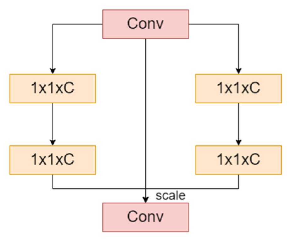 Sensors 24 06987 g004