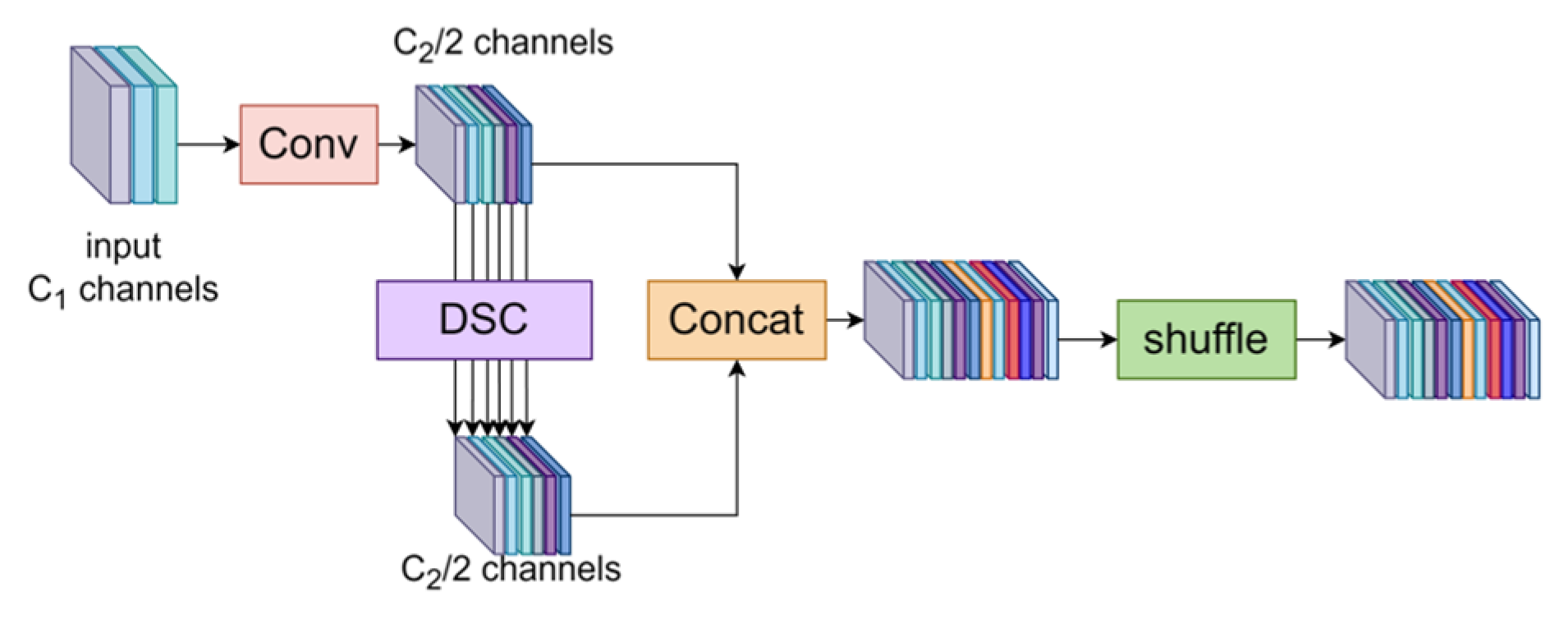 Sensors 24 06987 g010