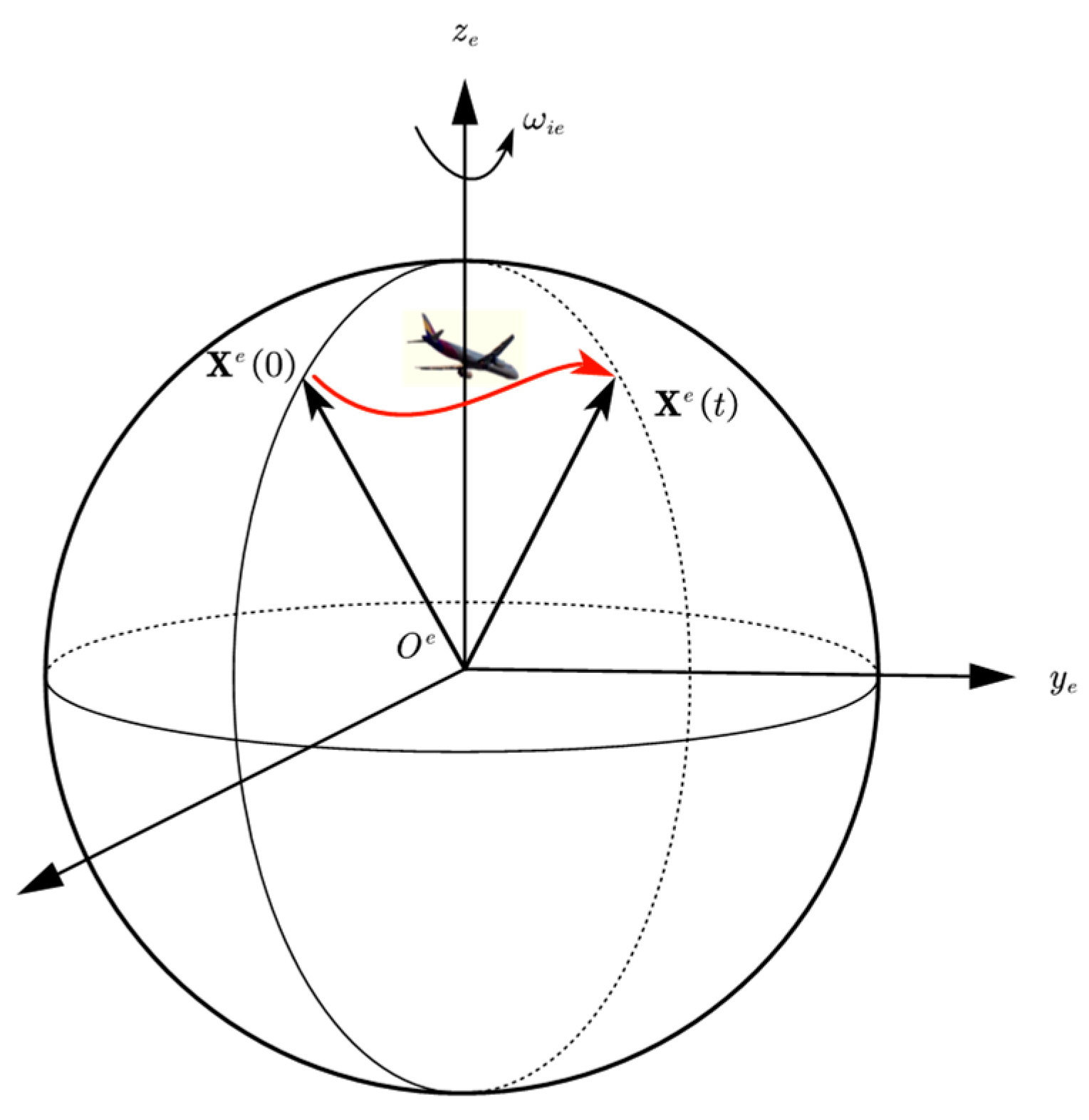 Sensors 24 07000 g001