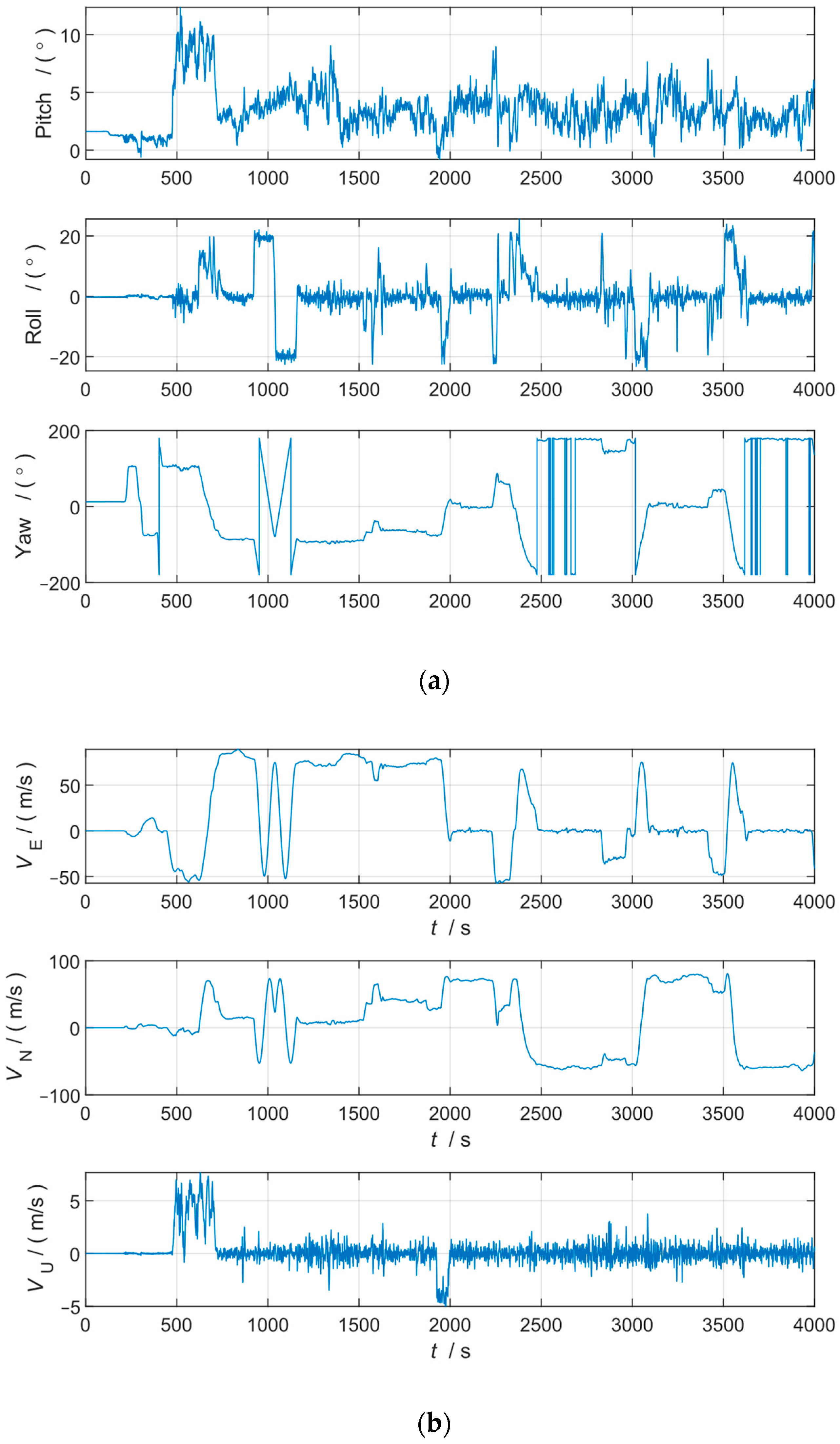 Sensors 24 07000 g006a