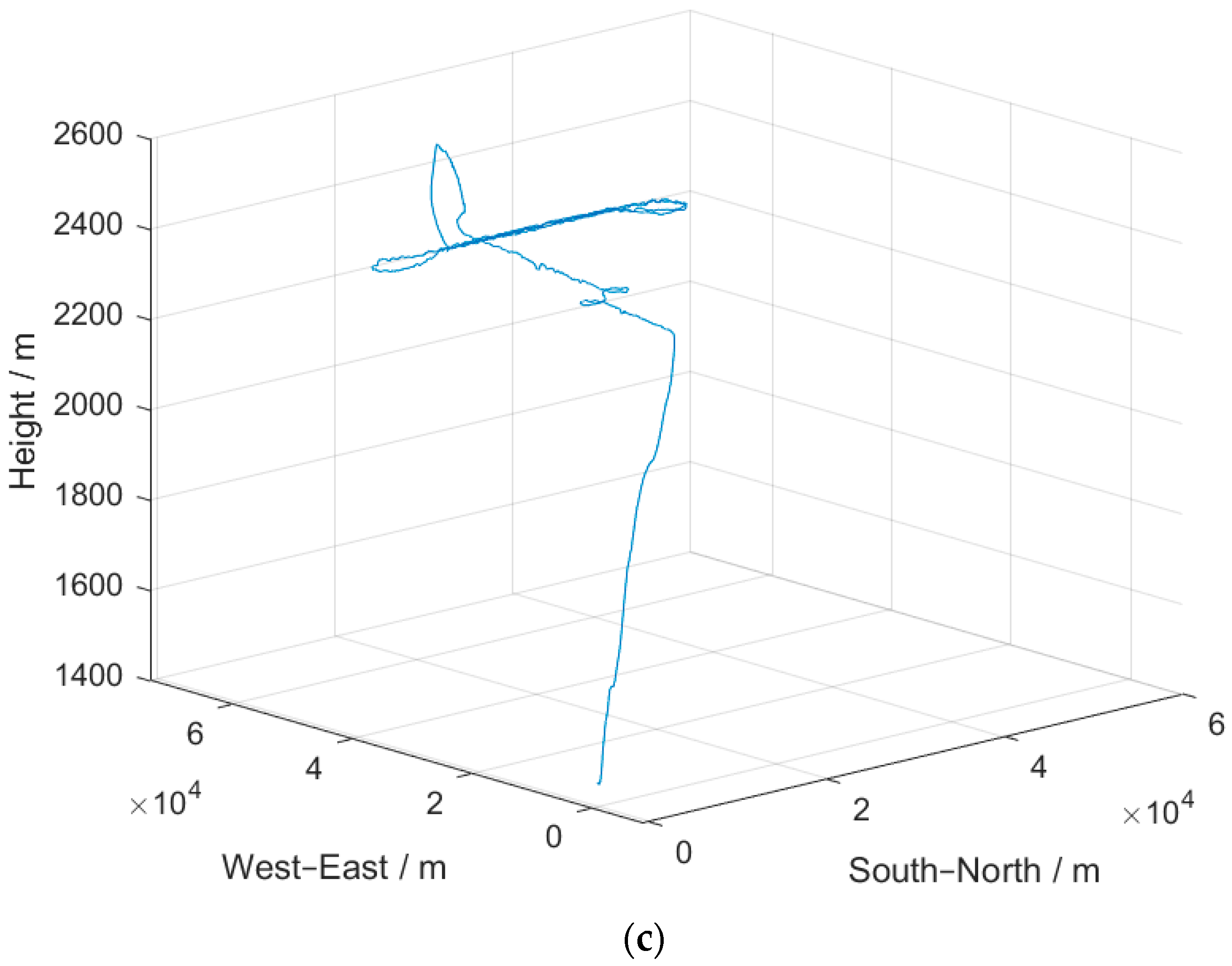 Sensors 24 07000 g006b
