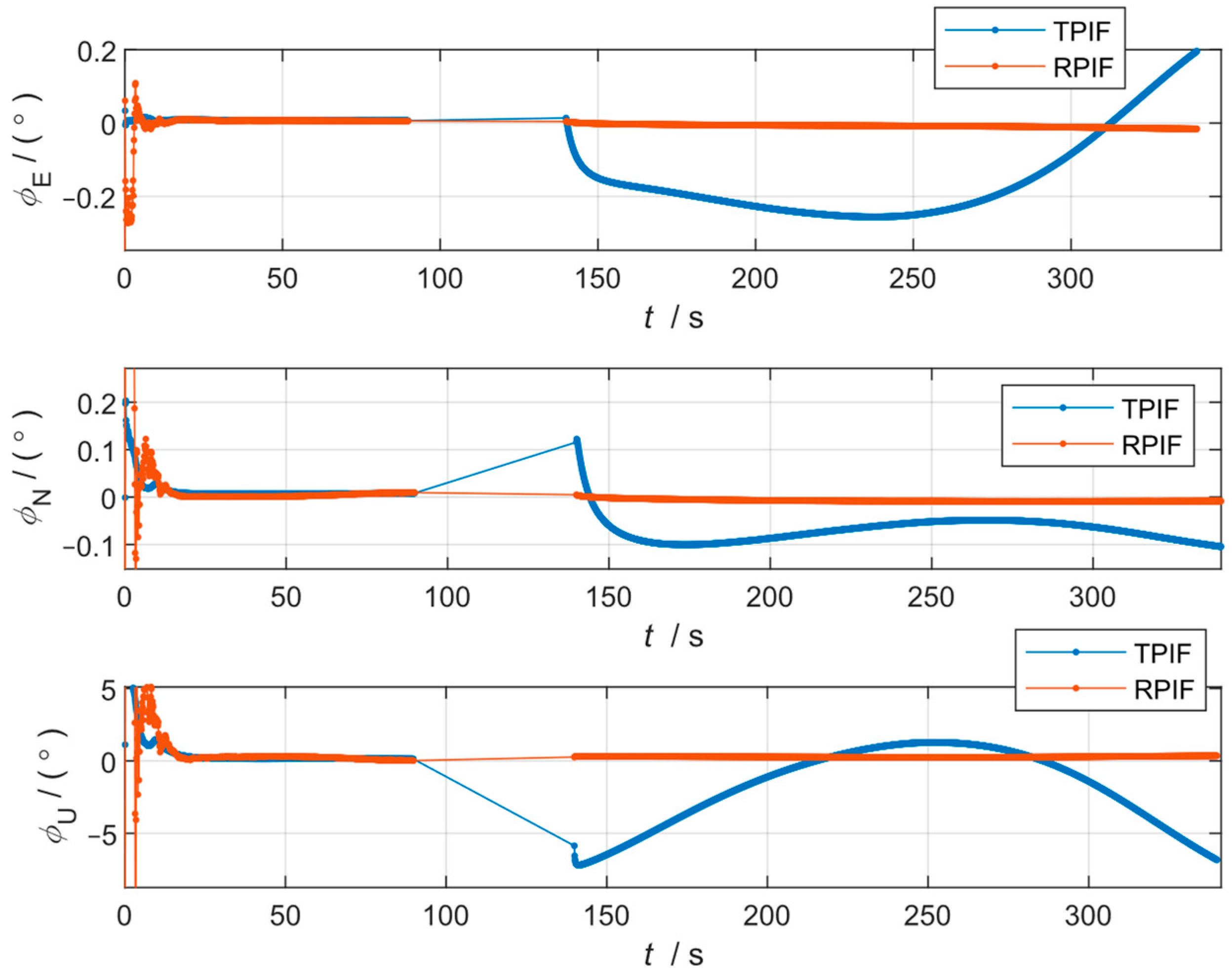 Sensors 24 07000 g007