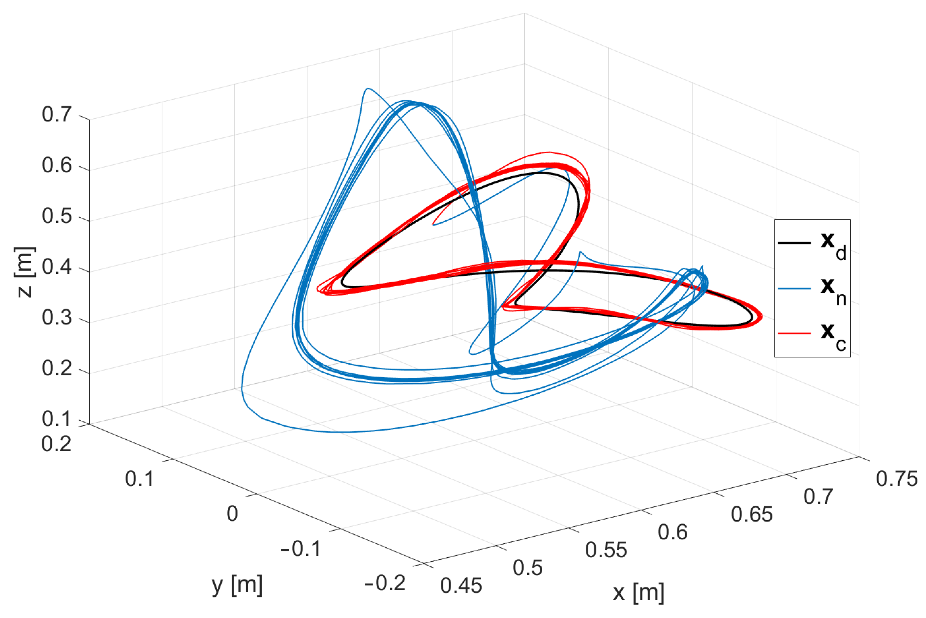 Sensors 24 07006 g004