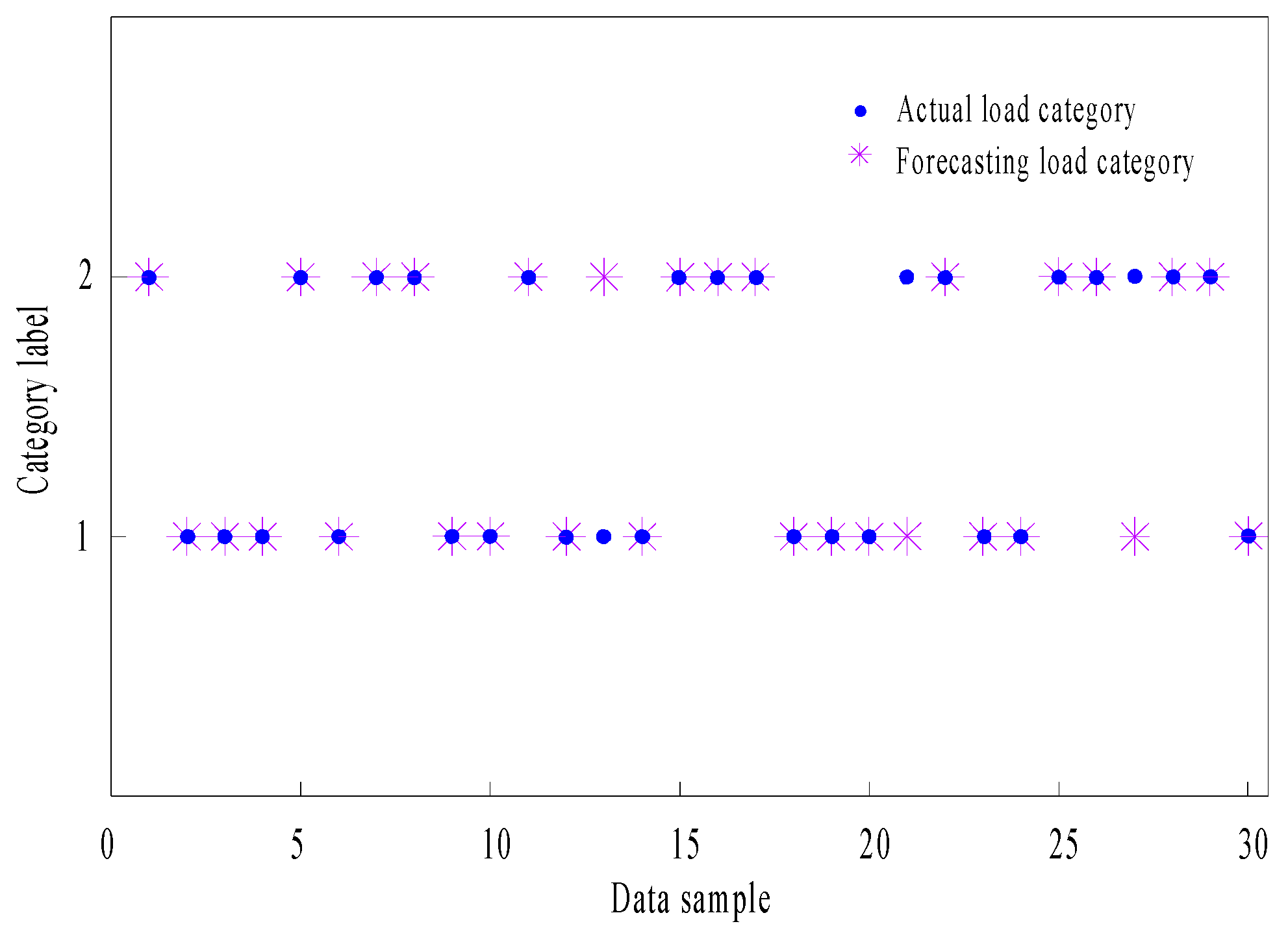 Sensors 24 07008 g011