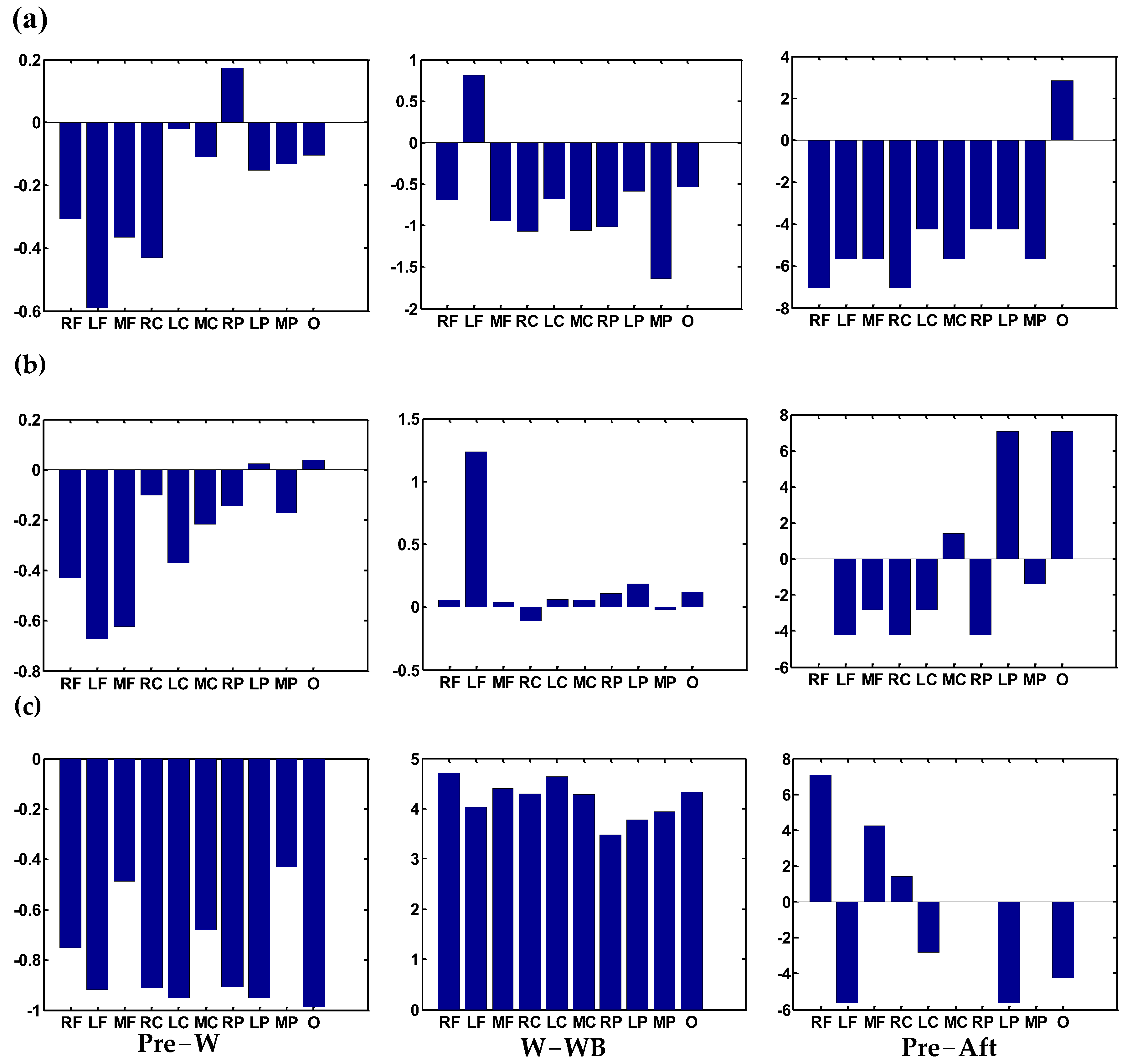 Sensors 24 07016 g005