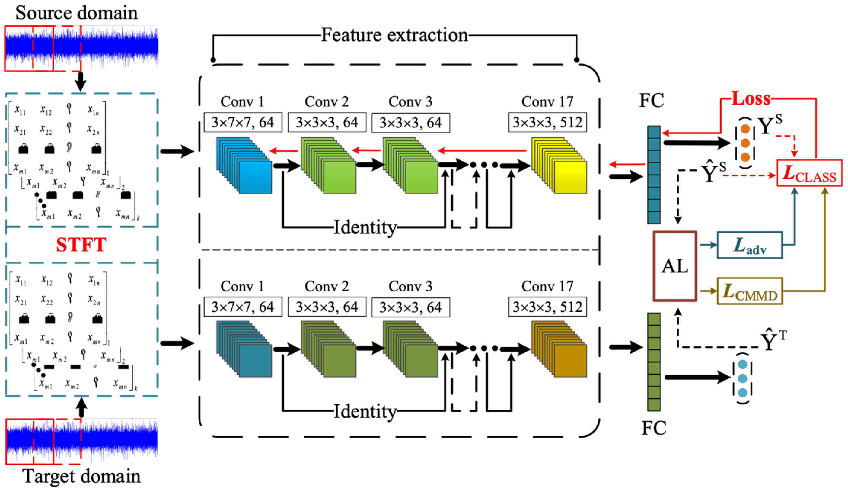 Sensors 24 07017 g006