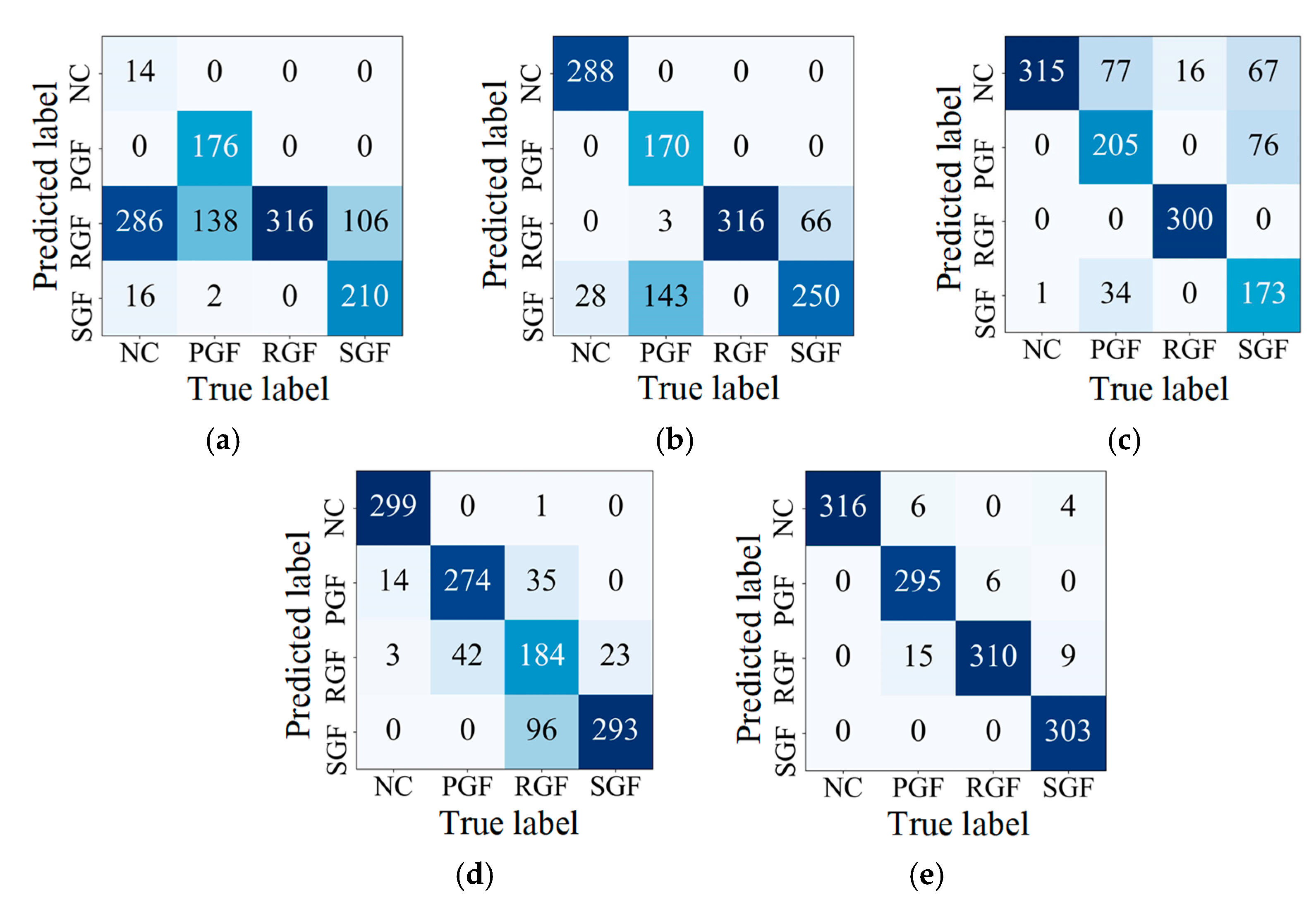 Sensors 24 07017 g013