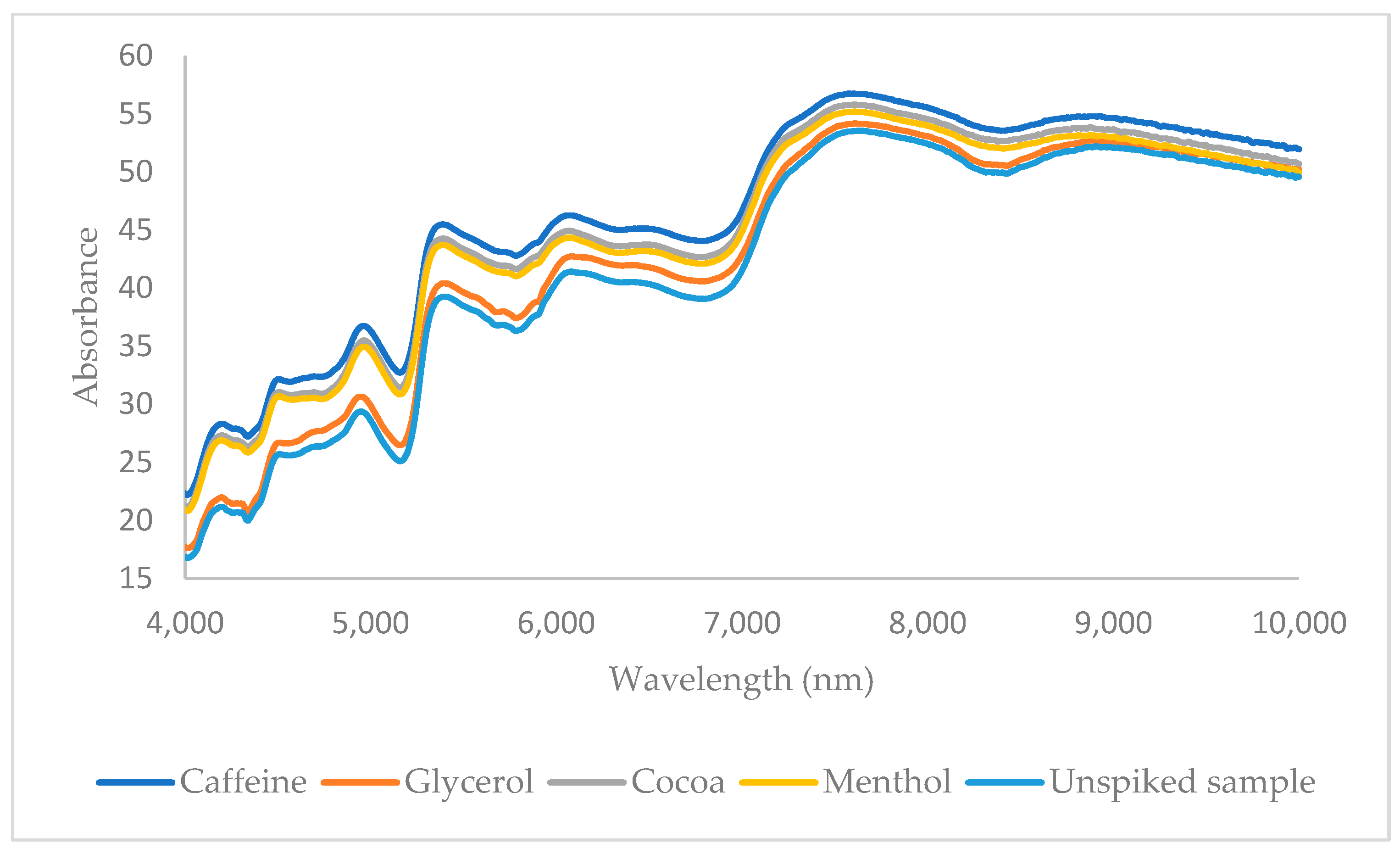 Sensors 24 07018 g002
