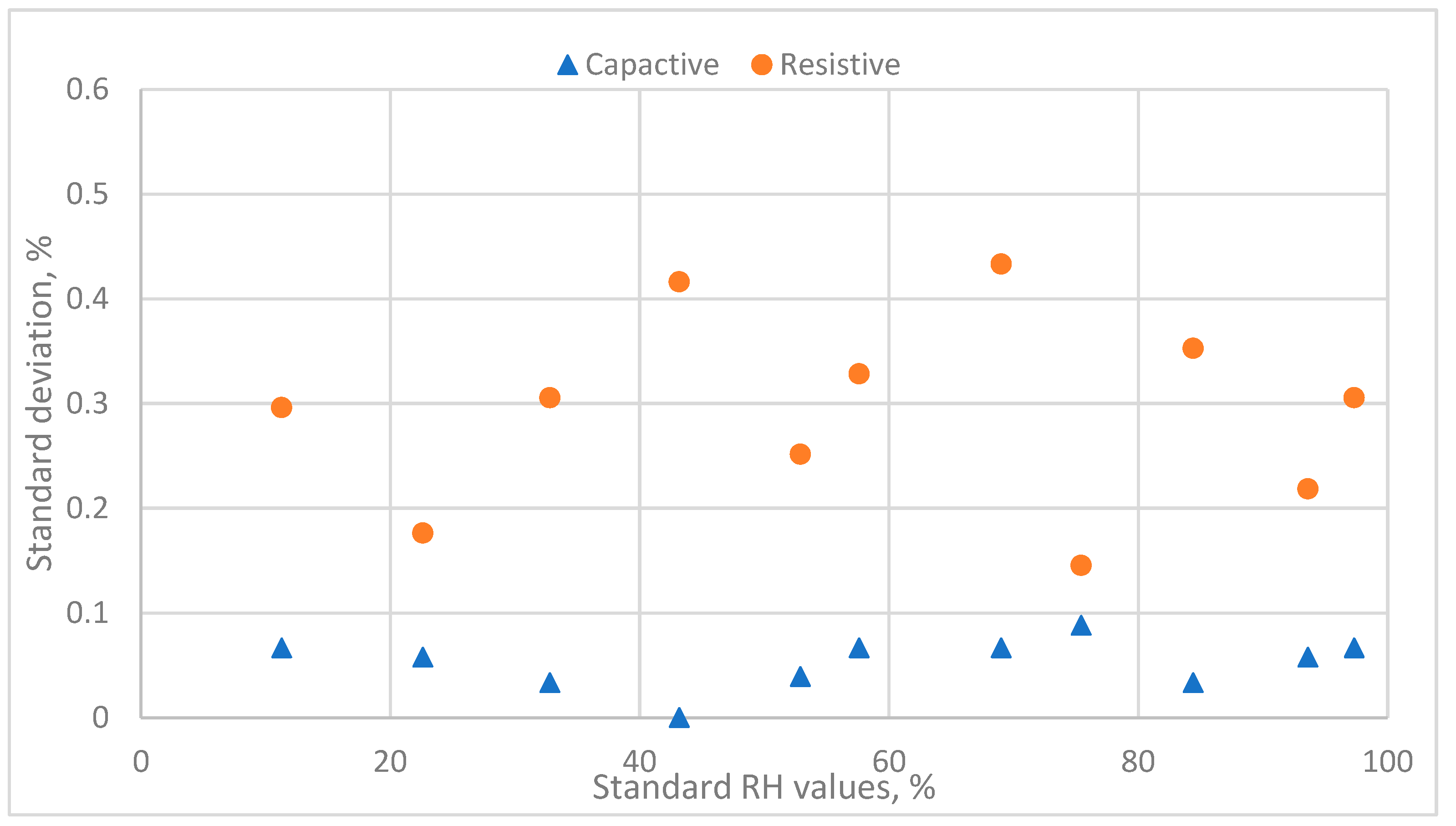Sensors 24 07038 g005