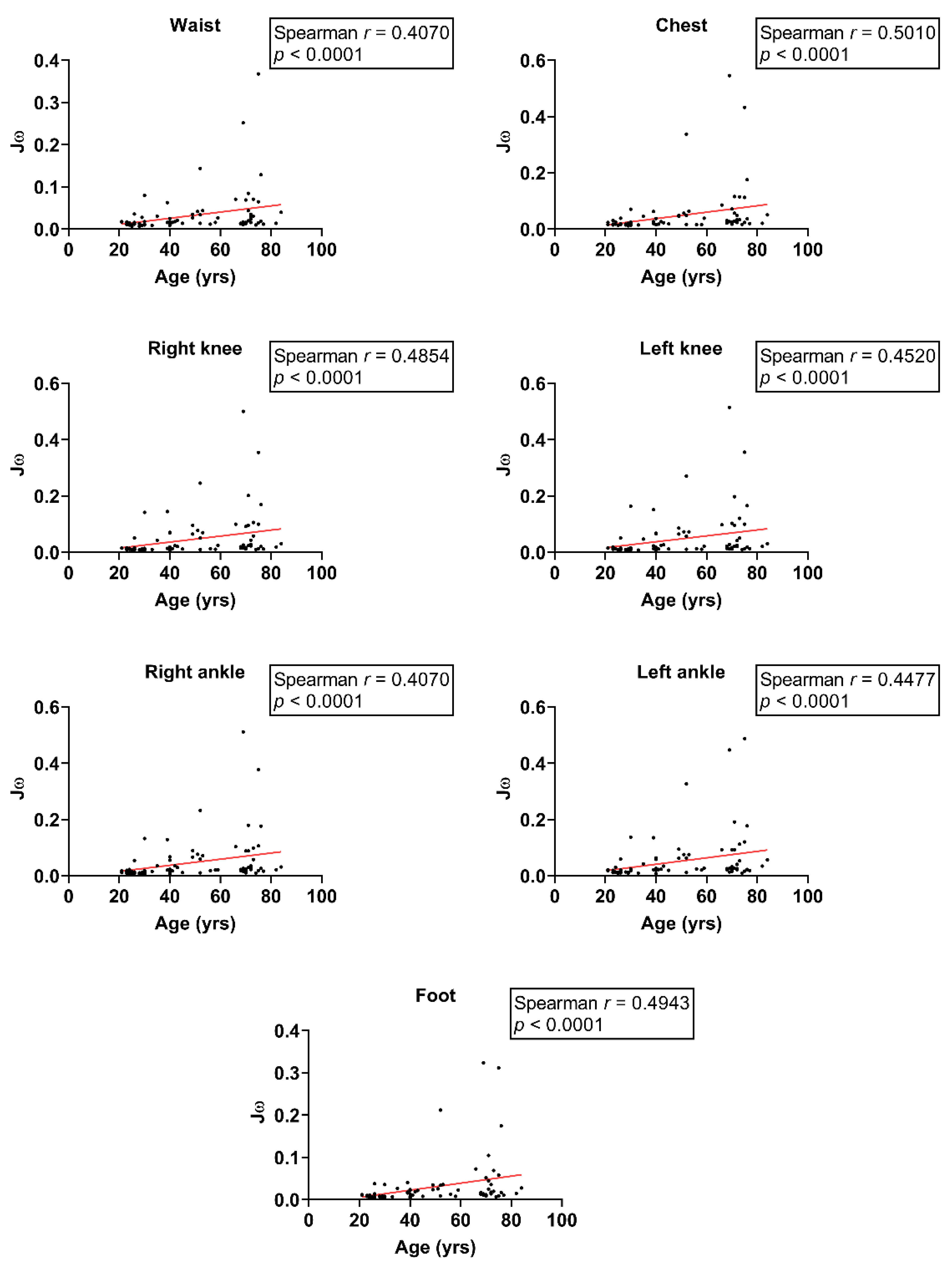 Sensors 24 07078 g003 Sensors 24 07078 g003