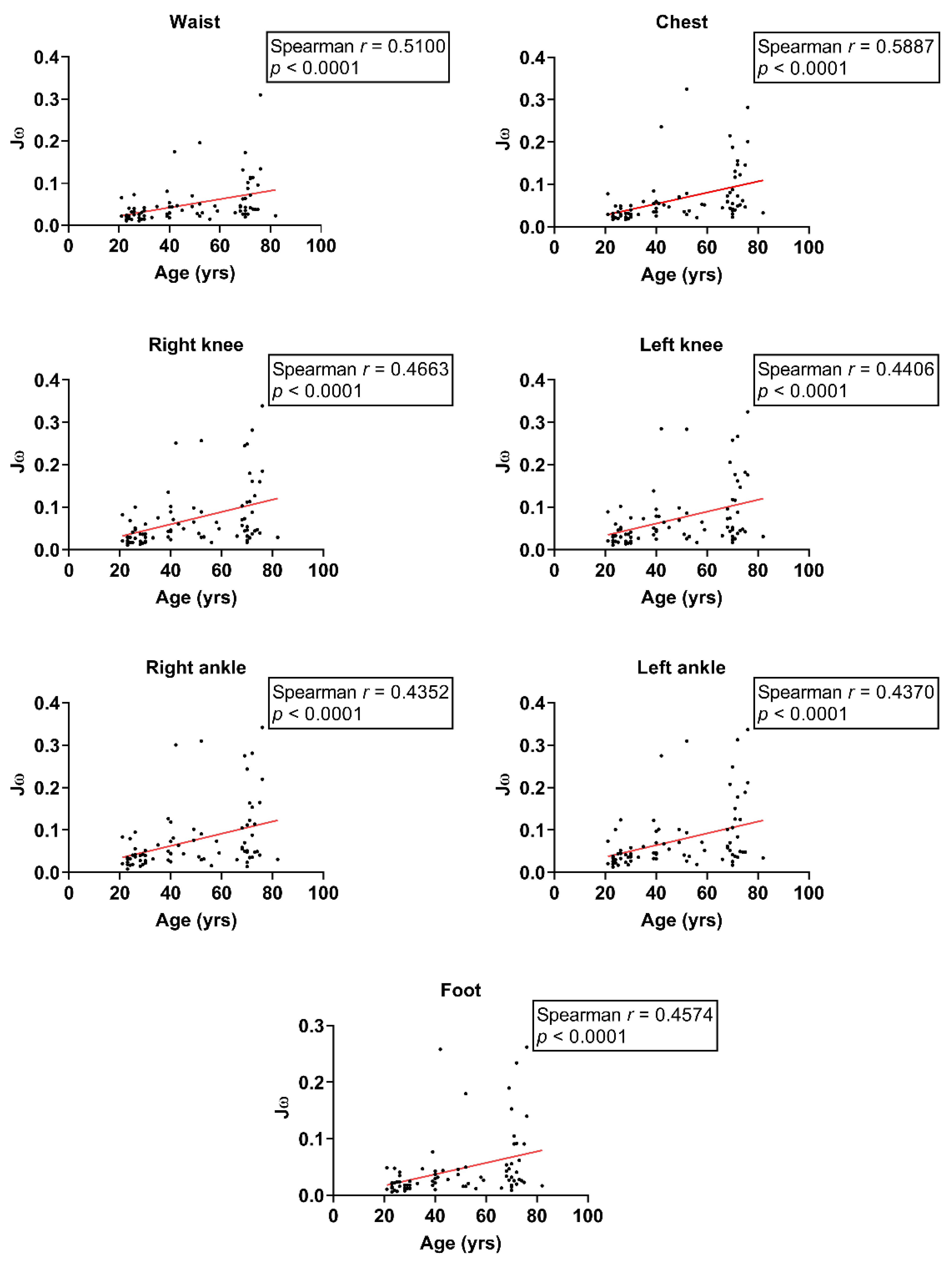 Sensors 24 07078 g004 Sensors 24 07078 g004