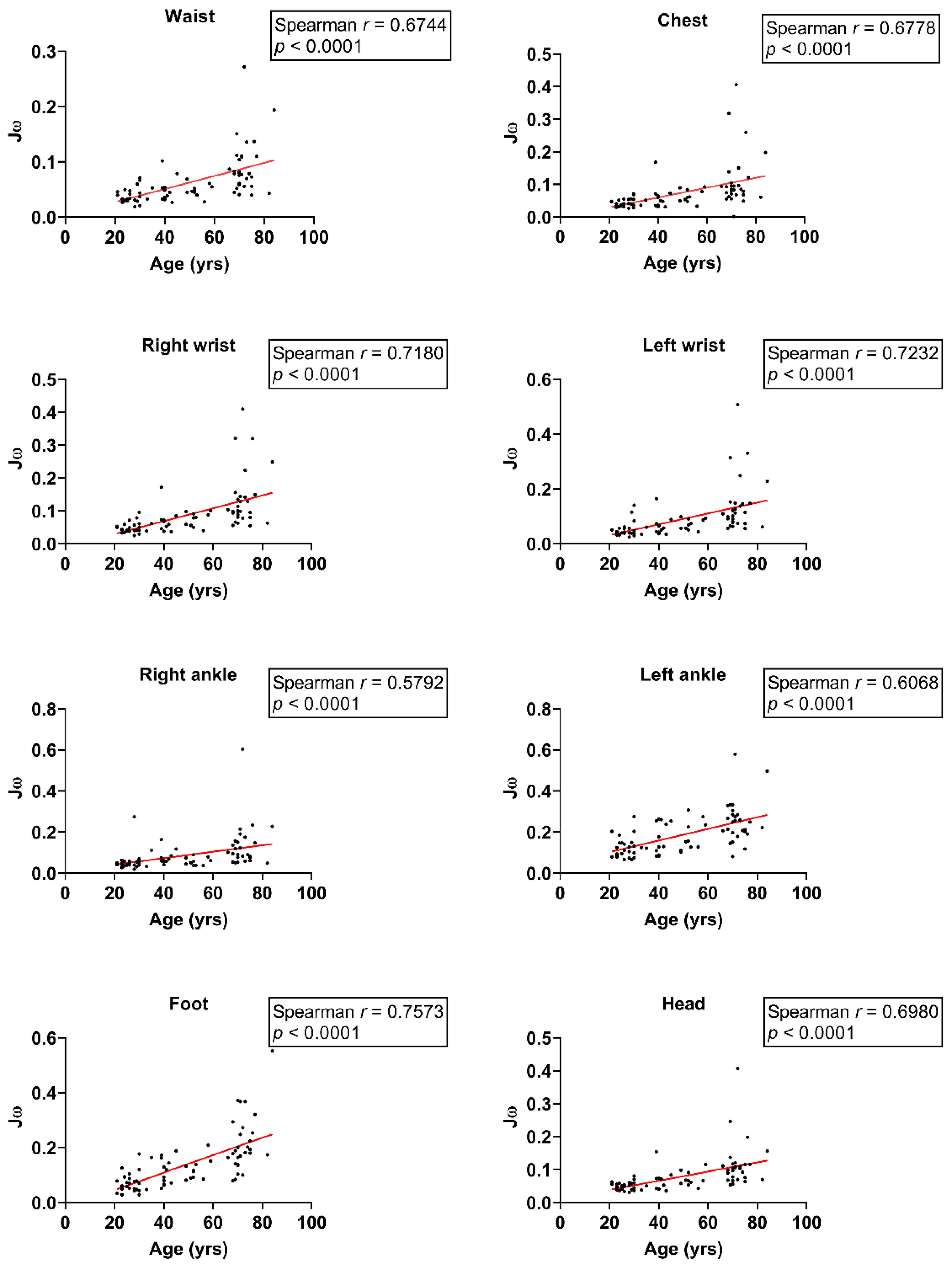Sensors 24 07078 g006 Sensors 24 07078 g006