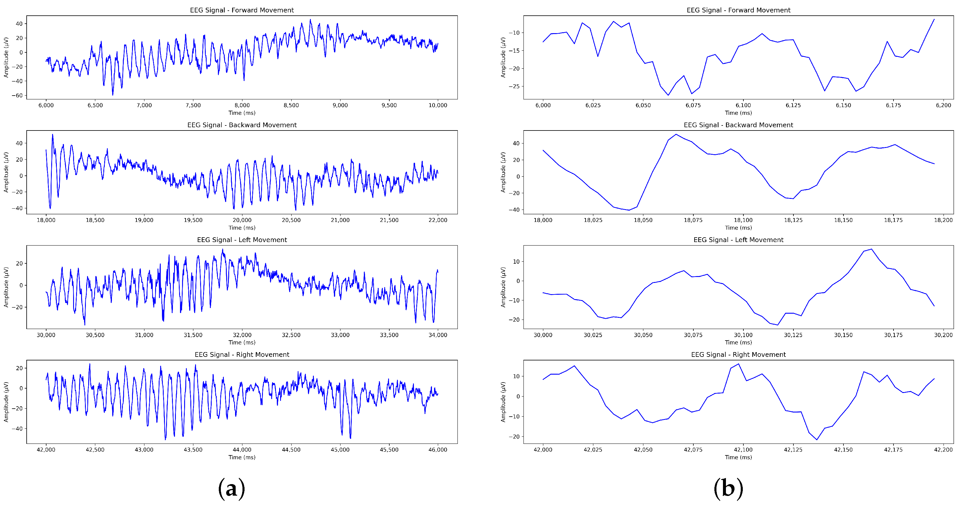 Sensors 24 07084 g007