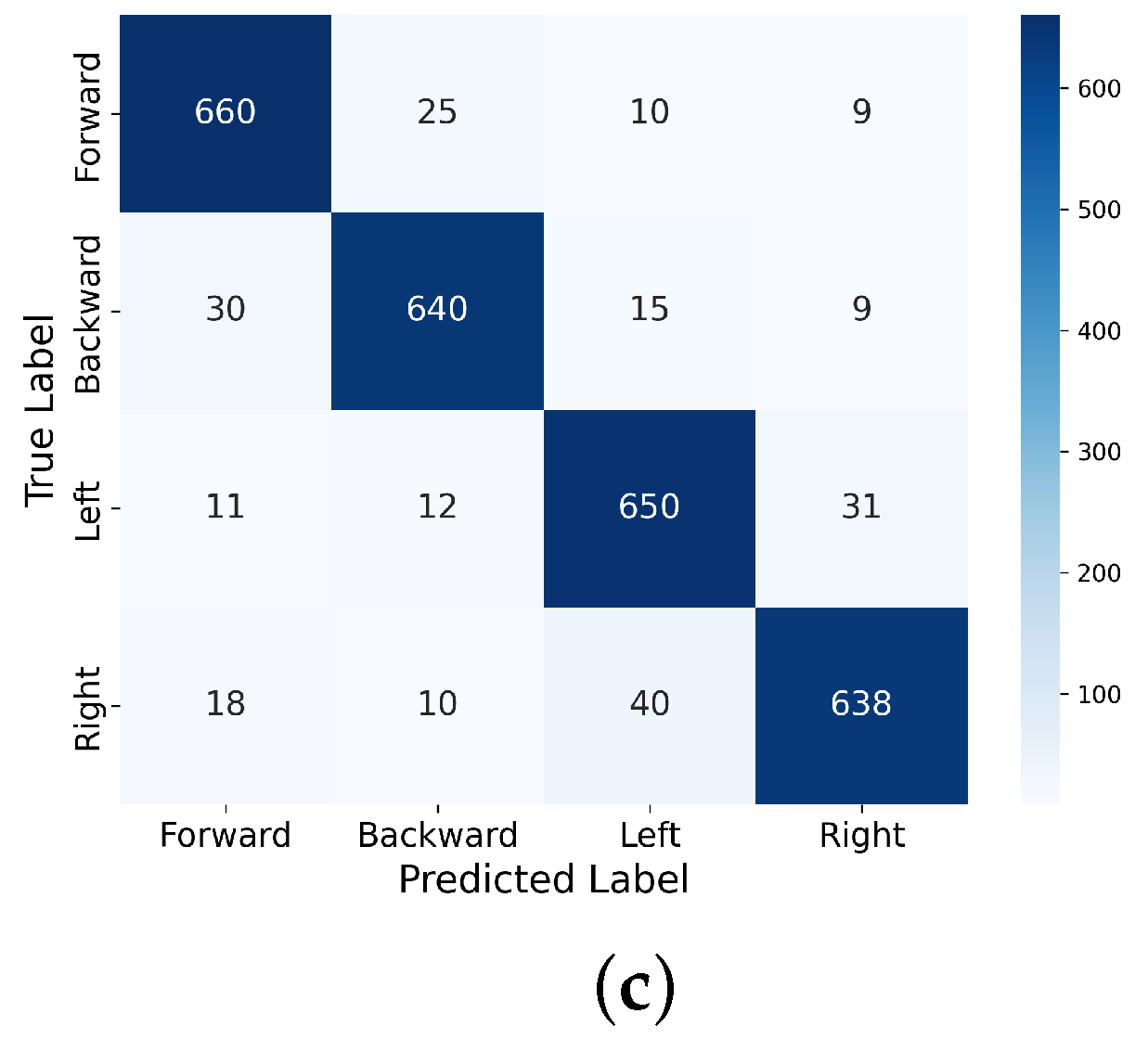 Sensors 24 07084 g010b