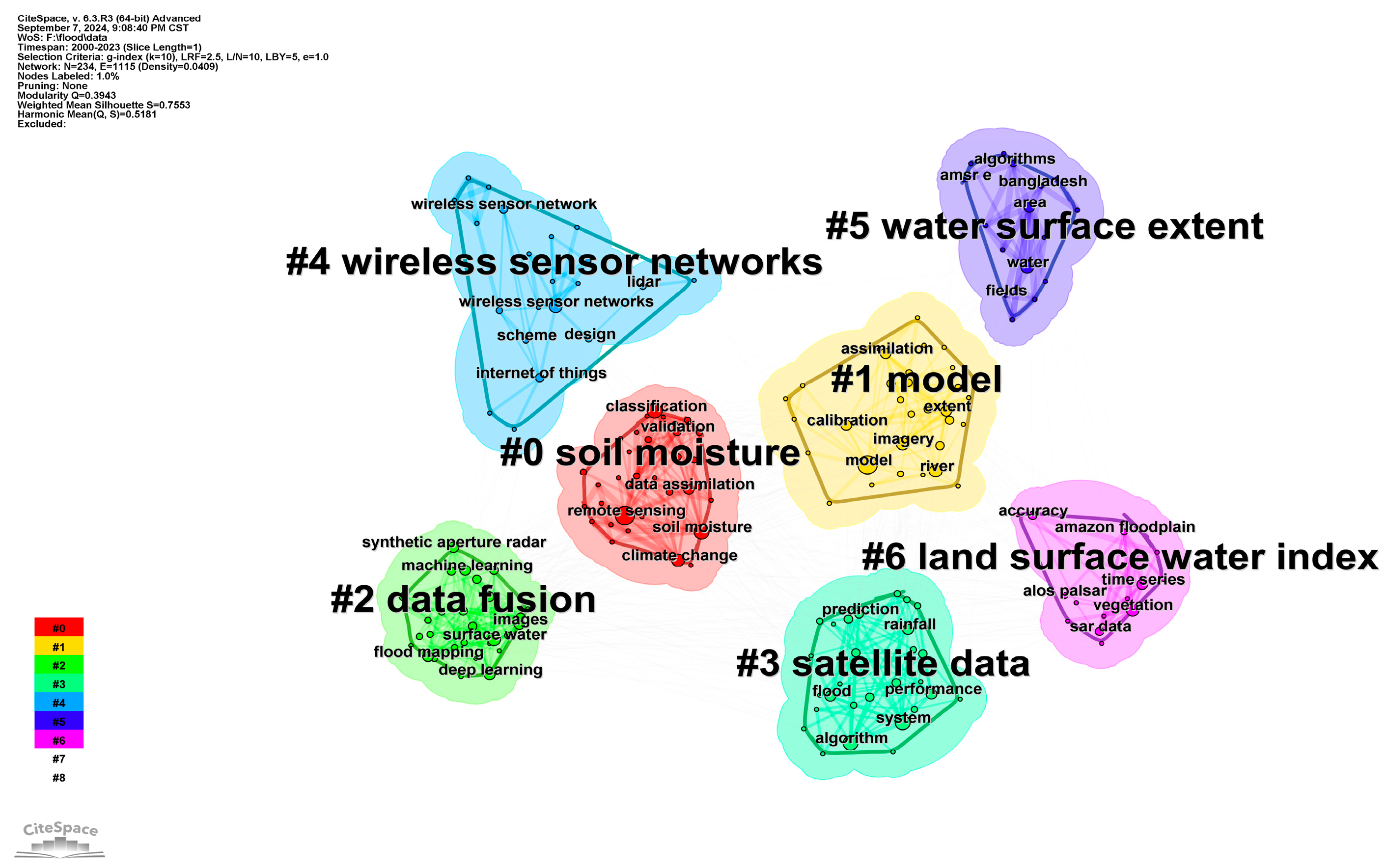 Sensors 24 07090 g002 Sensors 24 07090 g002