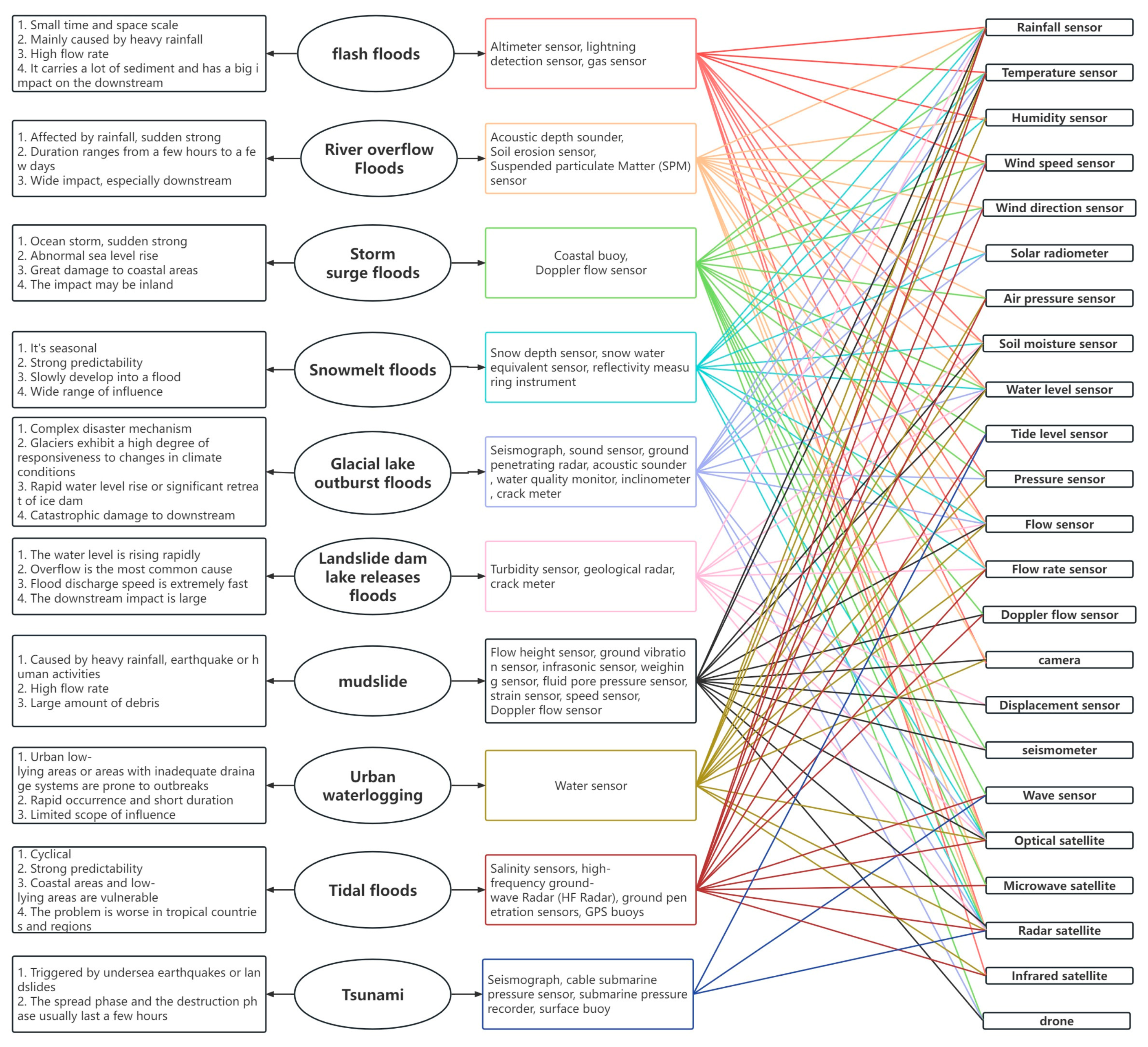 Sensors 24 07090 g004 Sensors 24 07090 g004