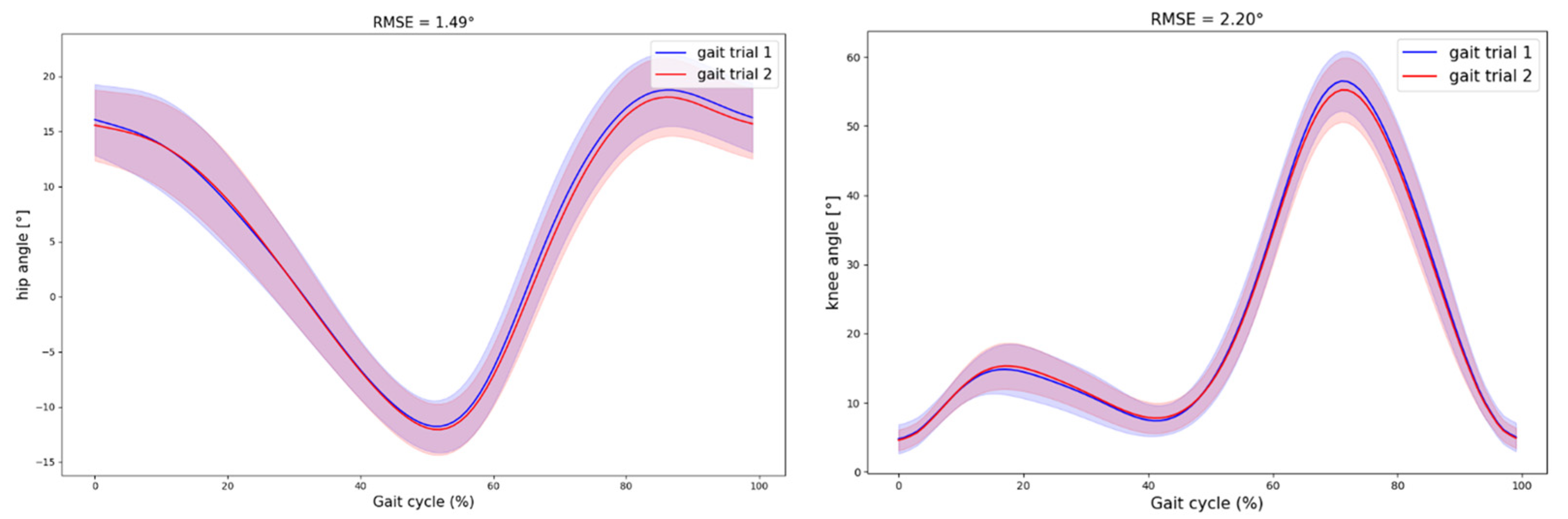 Sensors 24 07105 g002