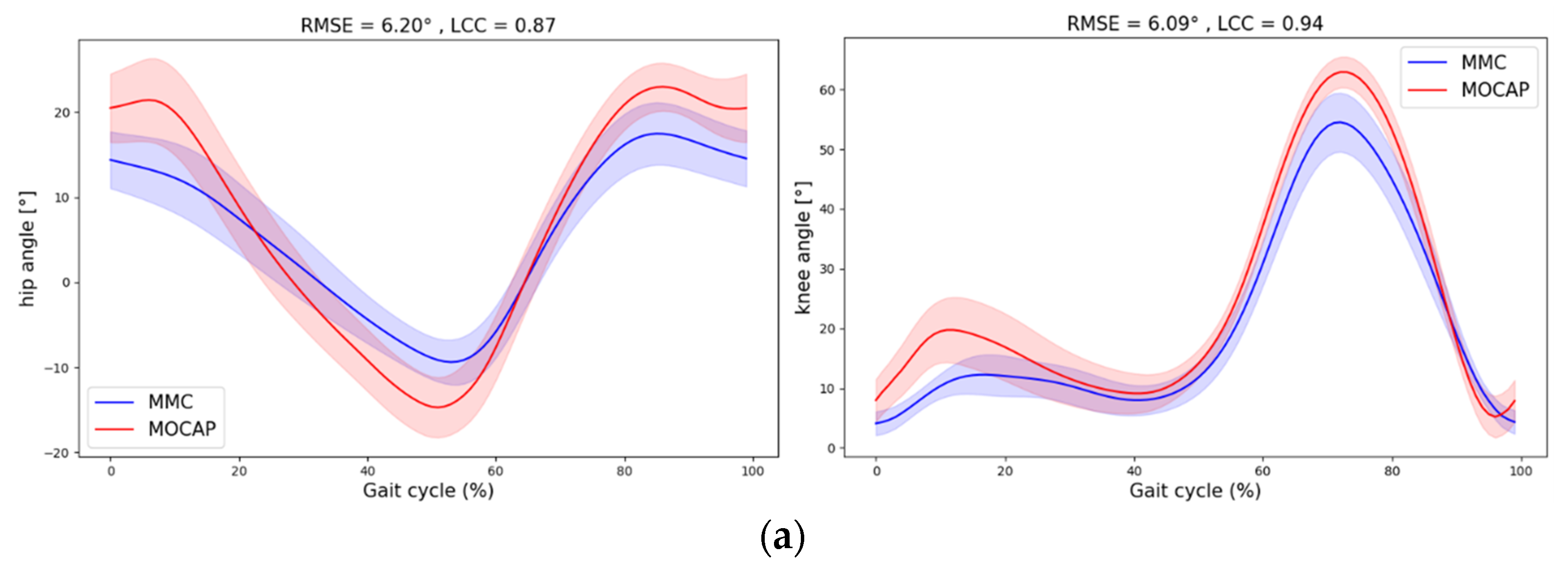Sensors 24 07105 g003a