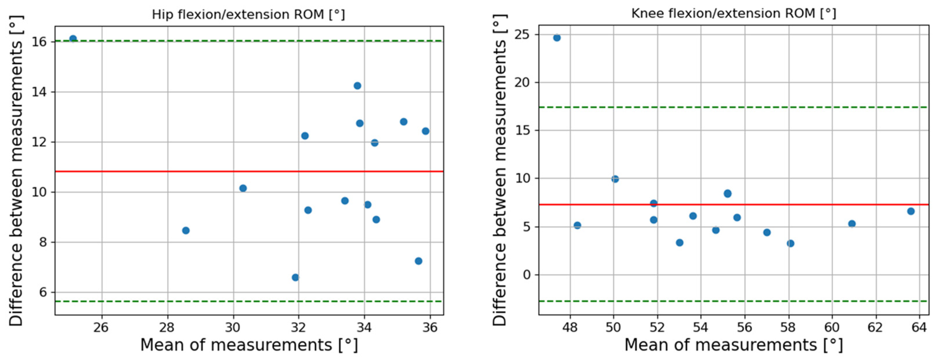Sensors 24 07105 g004