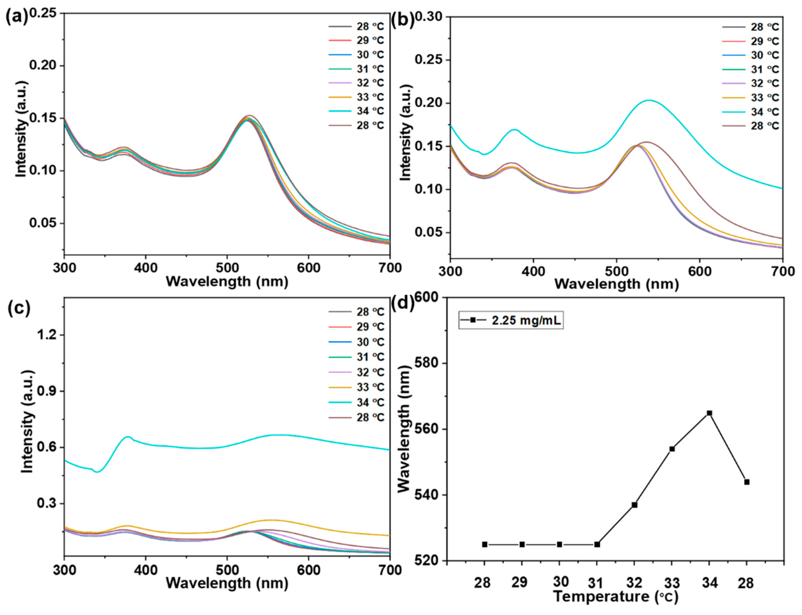 Sensors 24 07124 g003