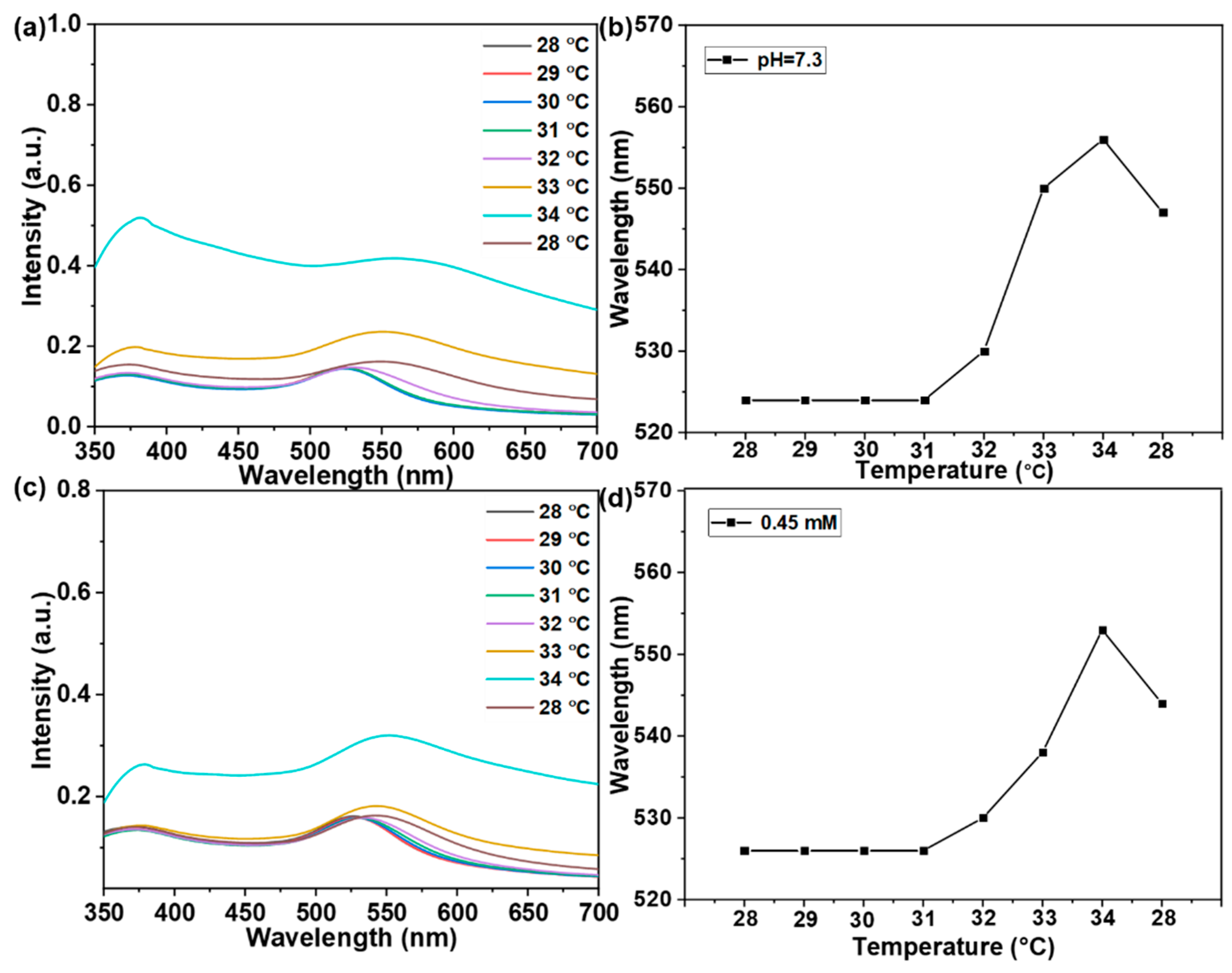Sensors 24 07124 g004
