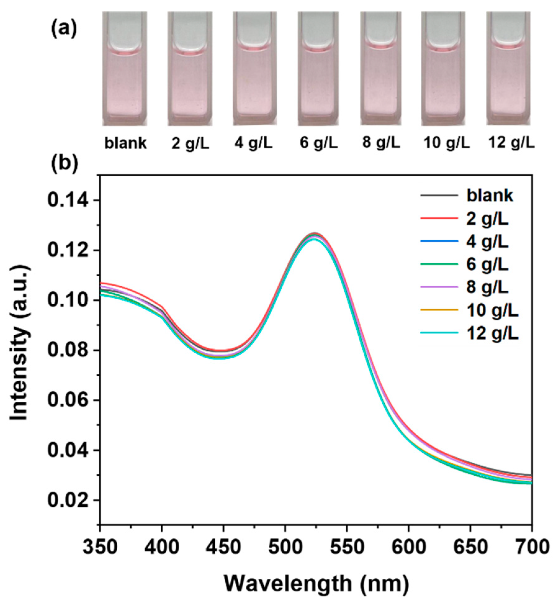 Sensors 24 07124 g005