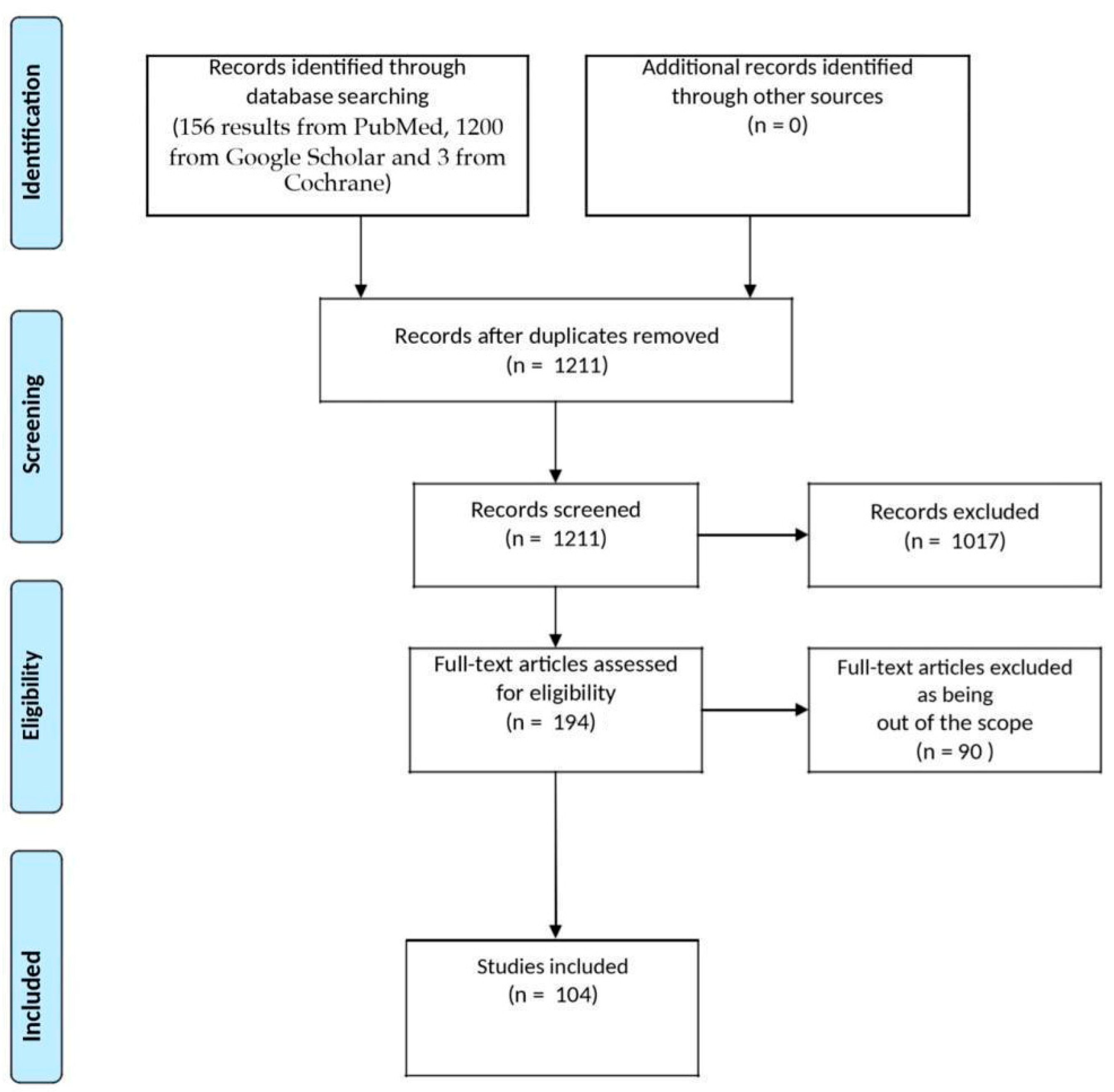Sensors 24 07126 g001