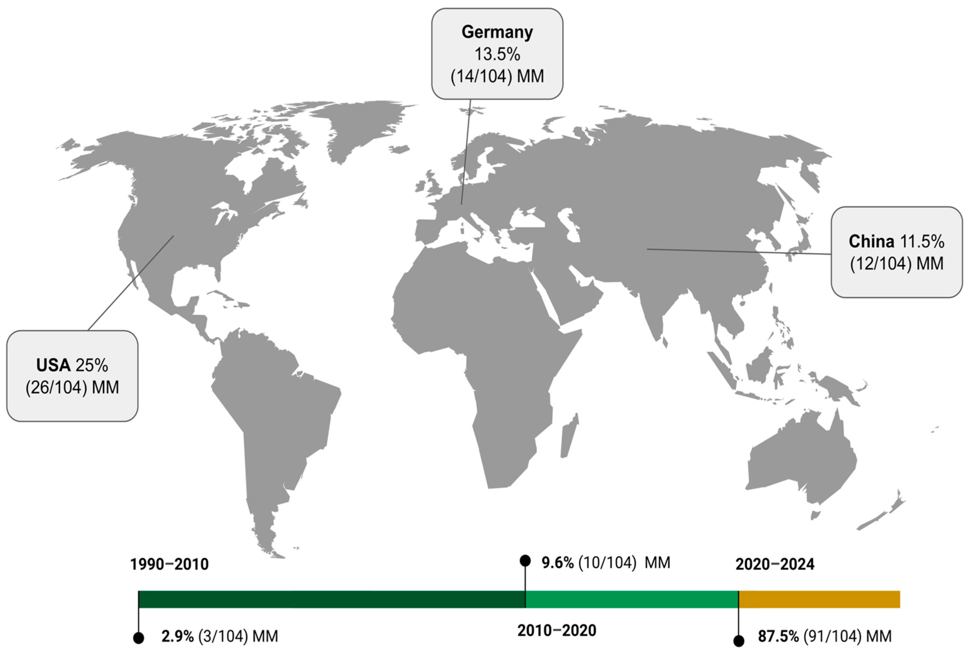 Sensors 24 07126 g002