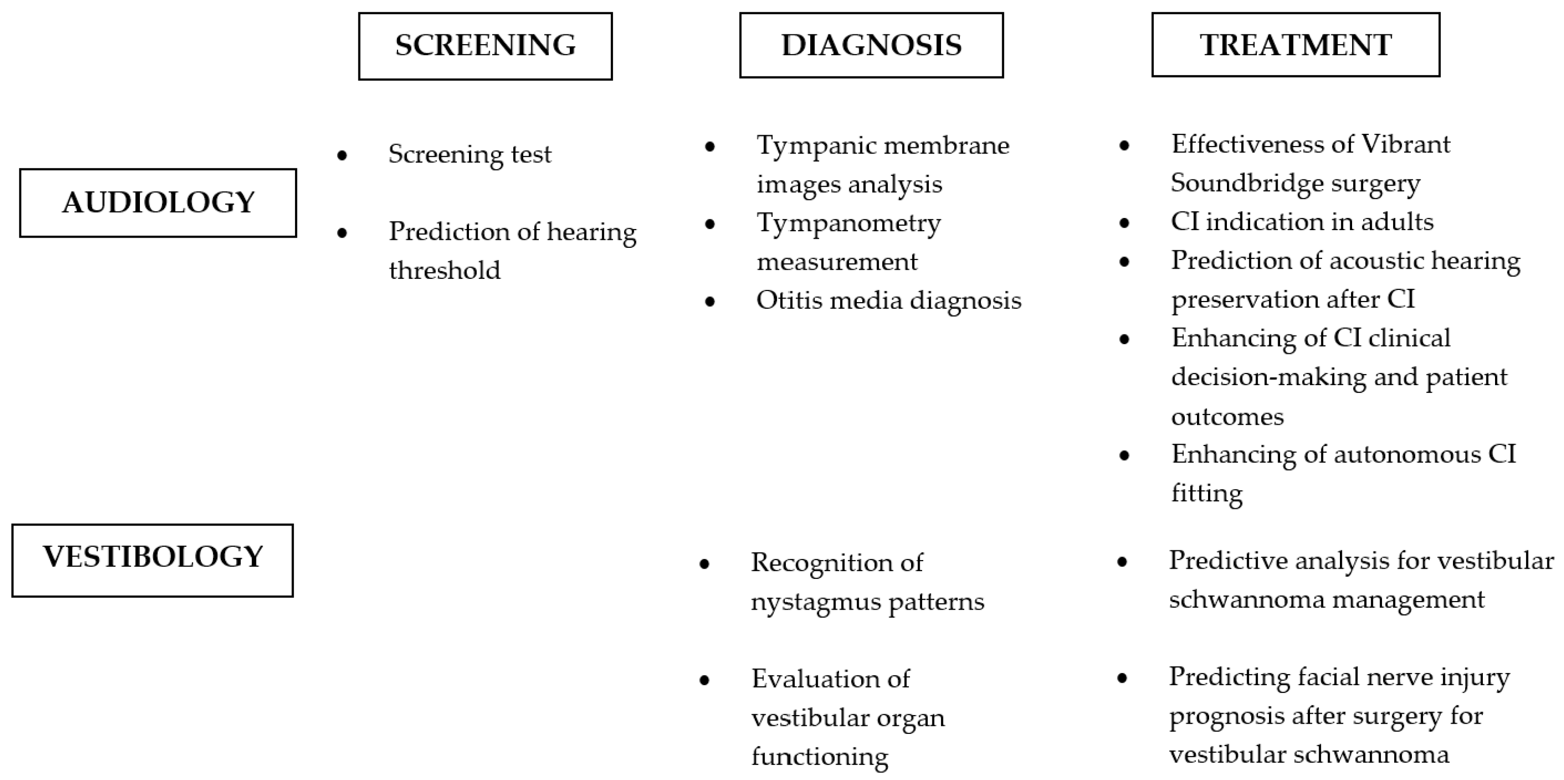 Sensors 24 07126 g003