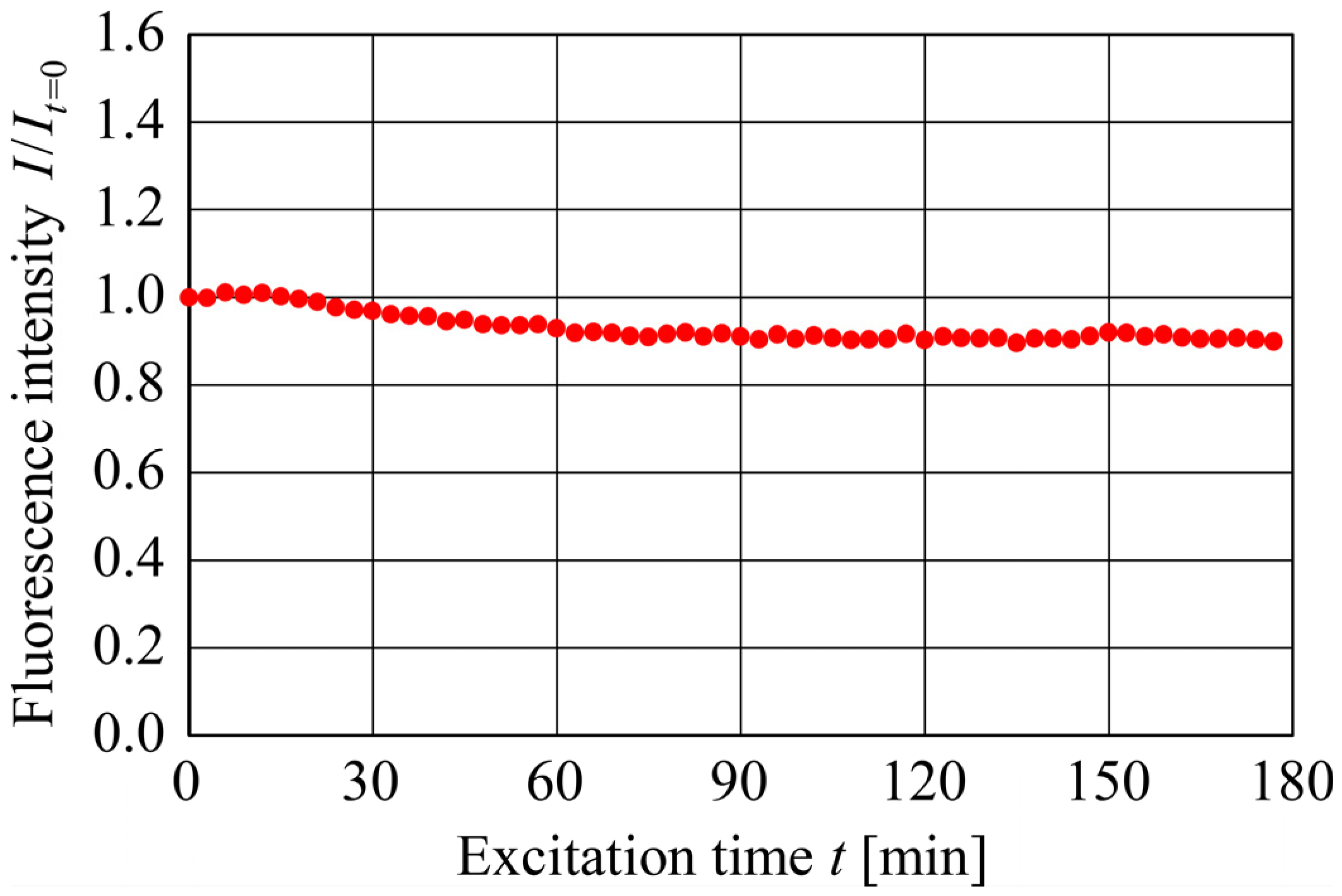Sensors 24 07136 g002