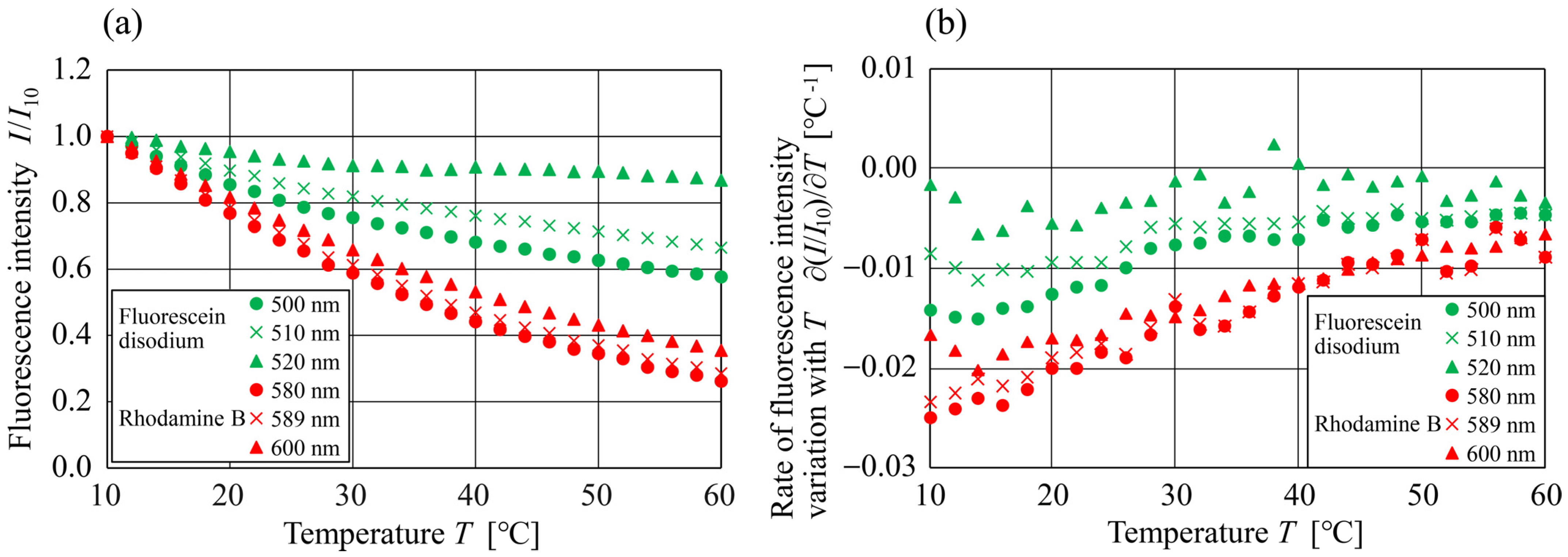 Sensors 24 07136 g007