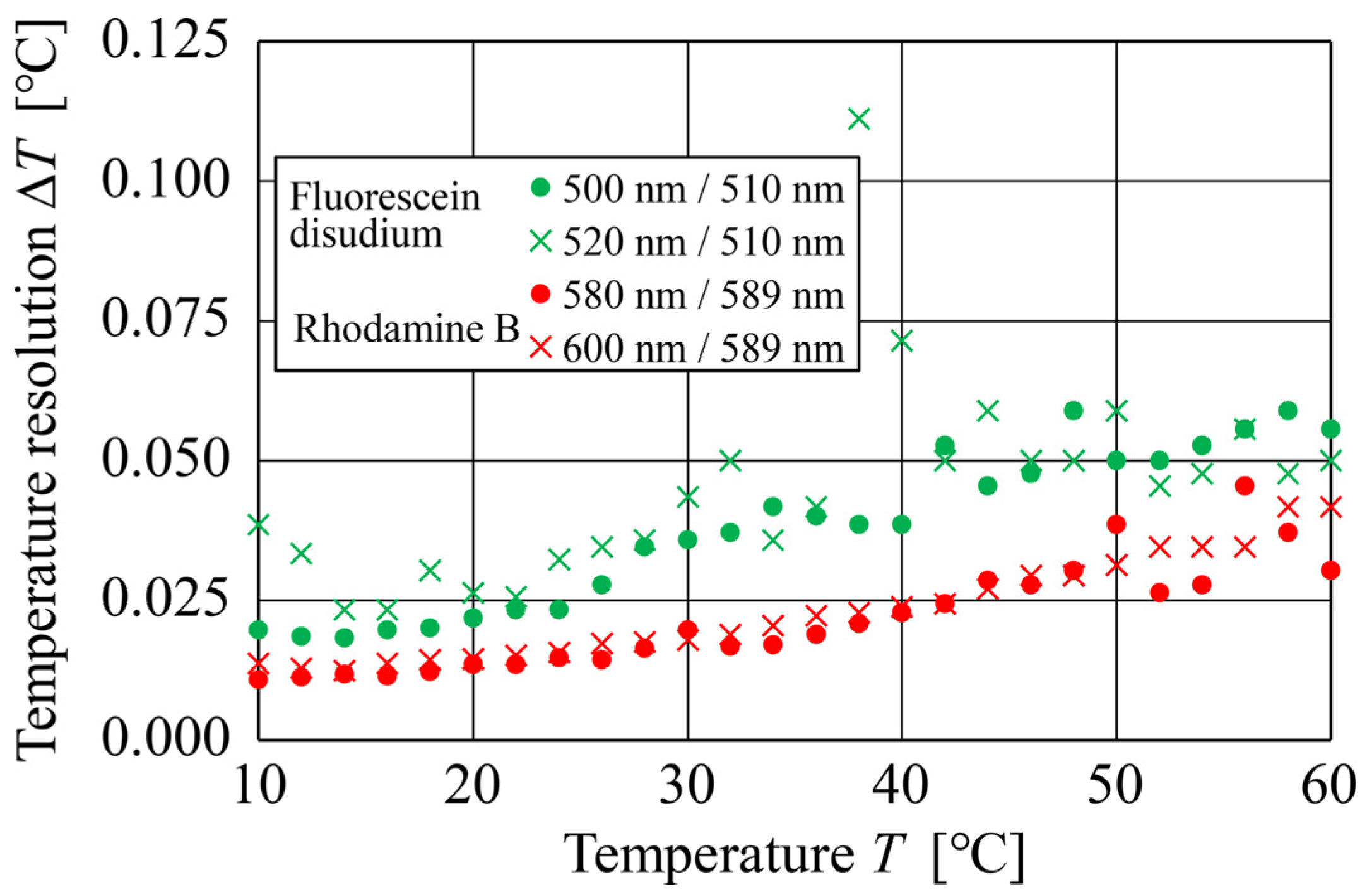 Sensors 24 07136 g009