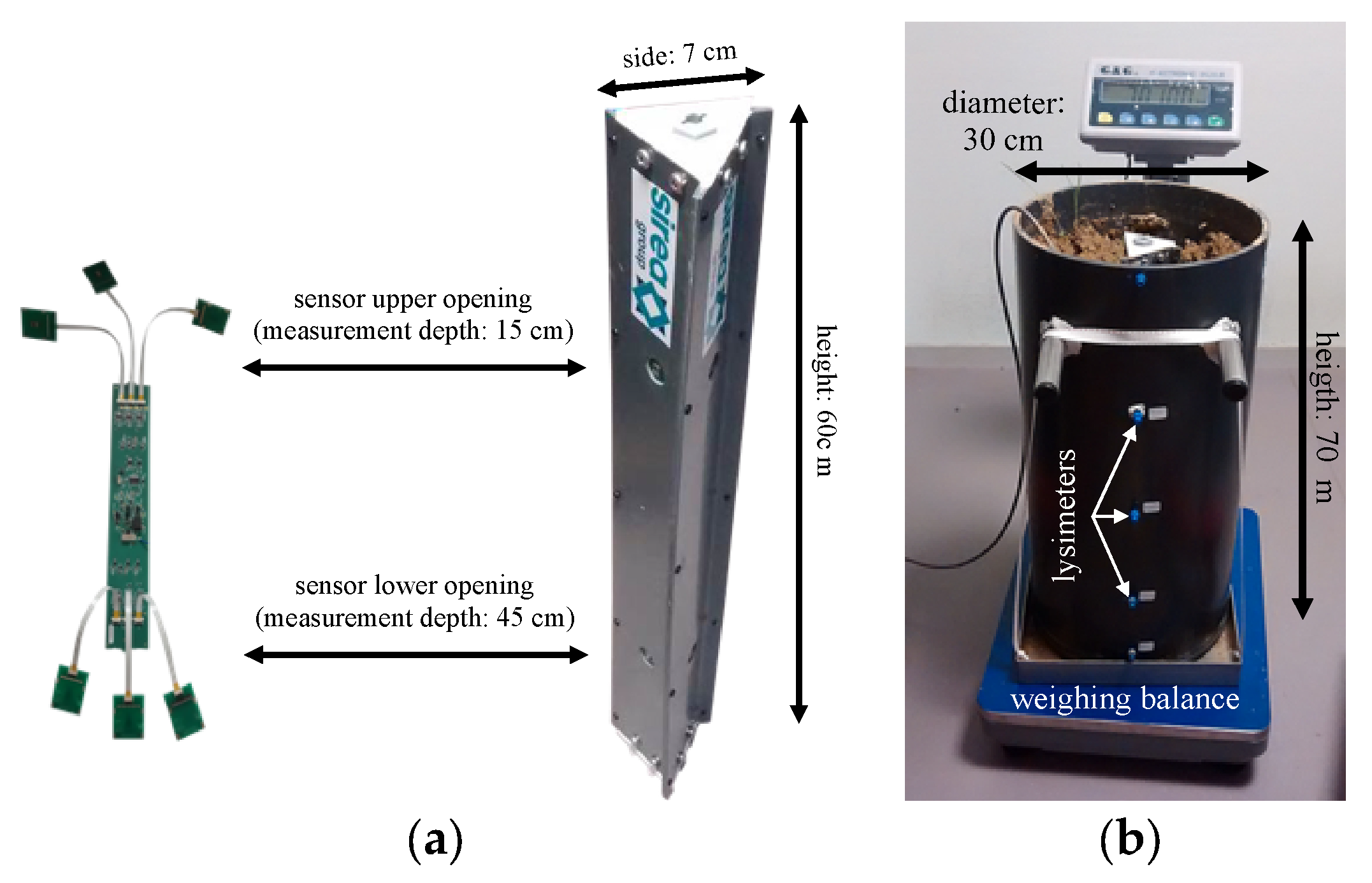 Sensors 24 07143 g003 Sensors 24 07143 g003