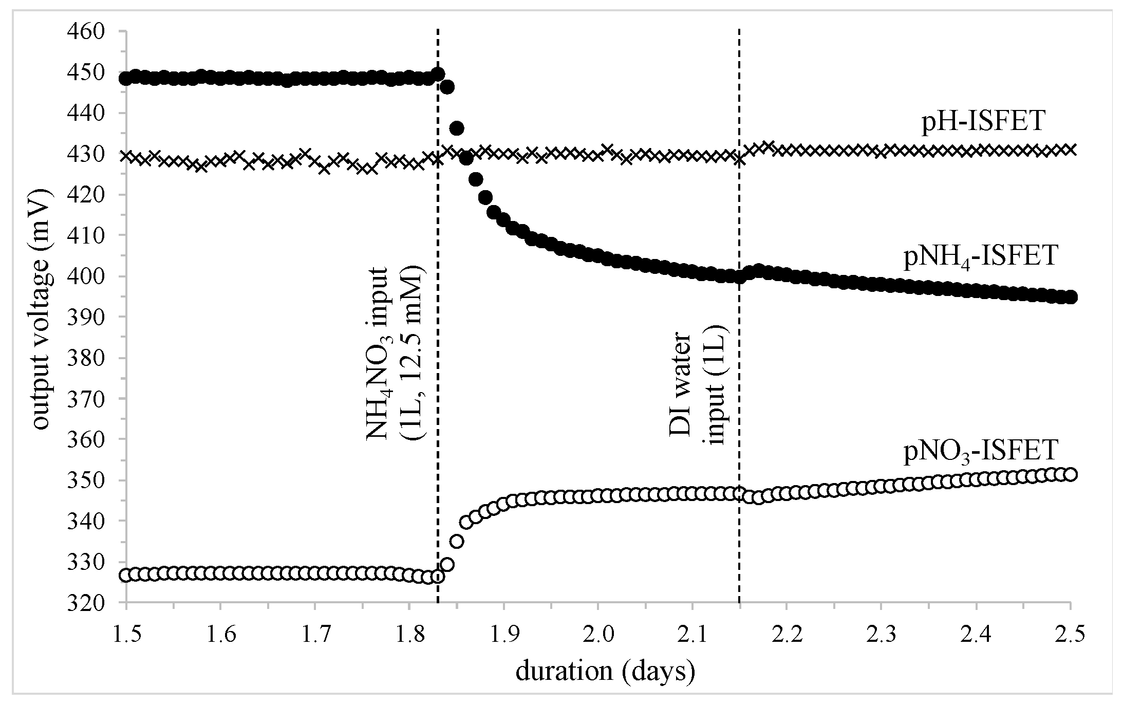 Sensors 24 07143 g005 Sensors 24 07143 g005