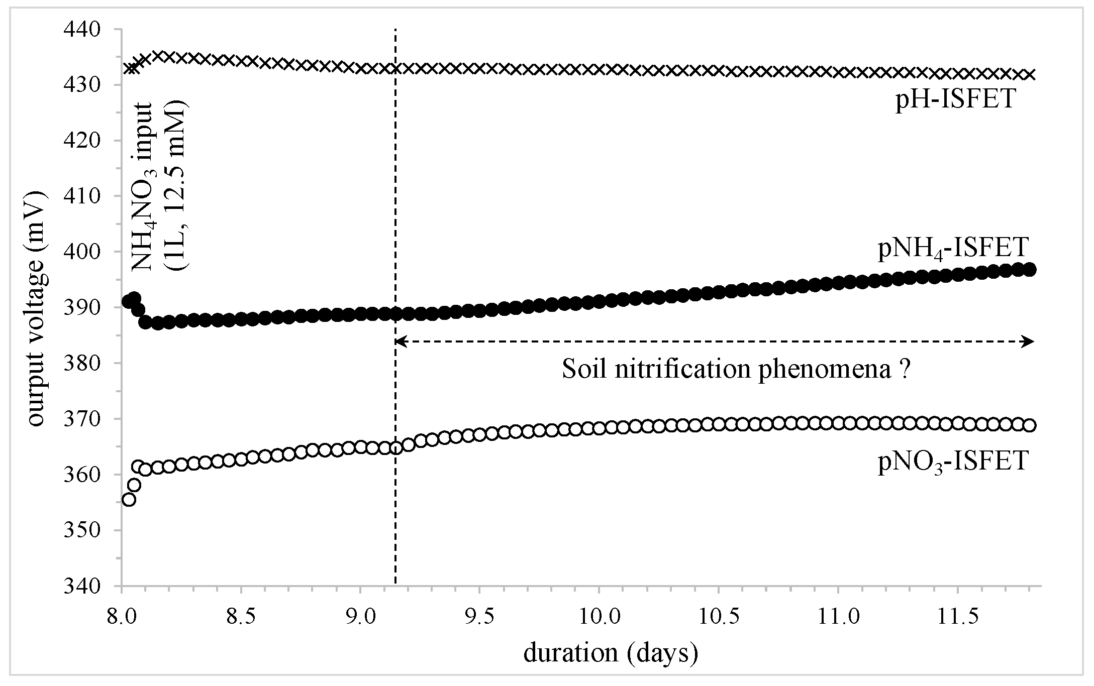 Sensors 24 07143 g007 Sensors 24 07143 g007