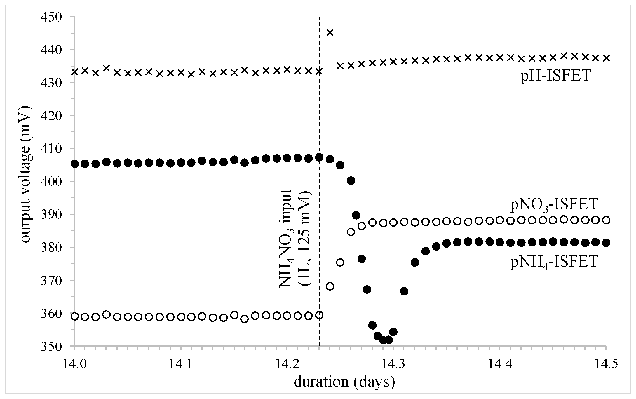 Sensors 24 07143 g008 Sensors 24 07143 g008