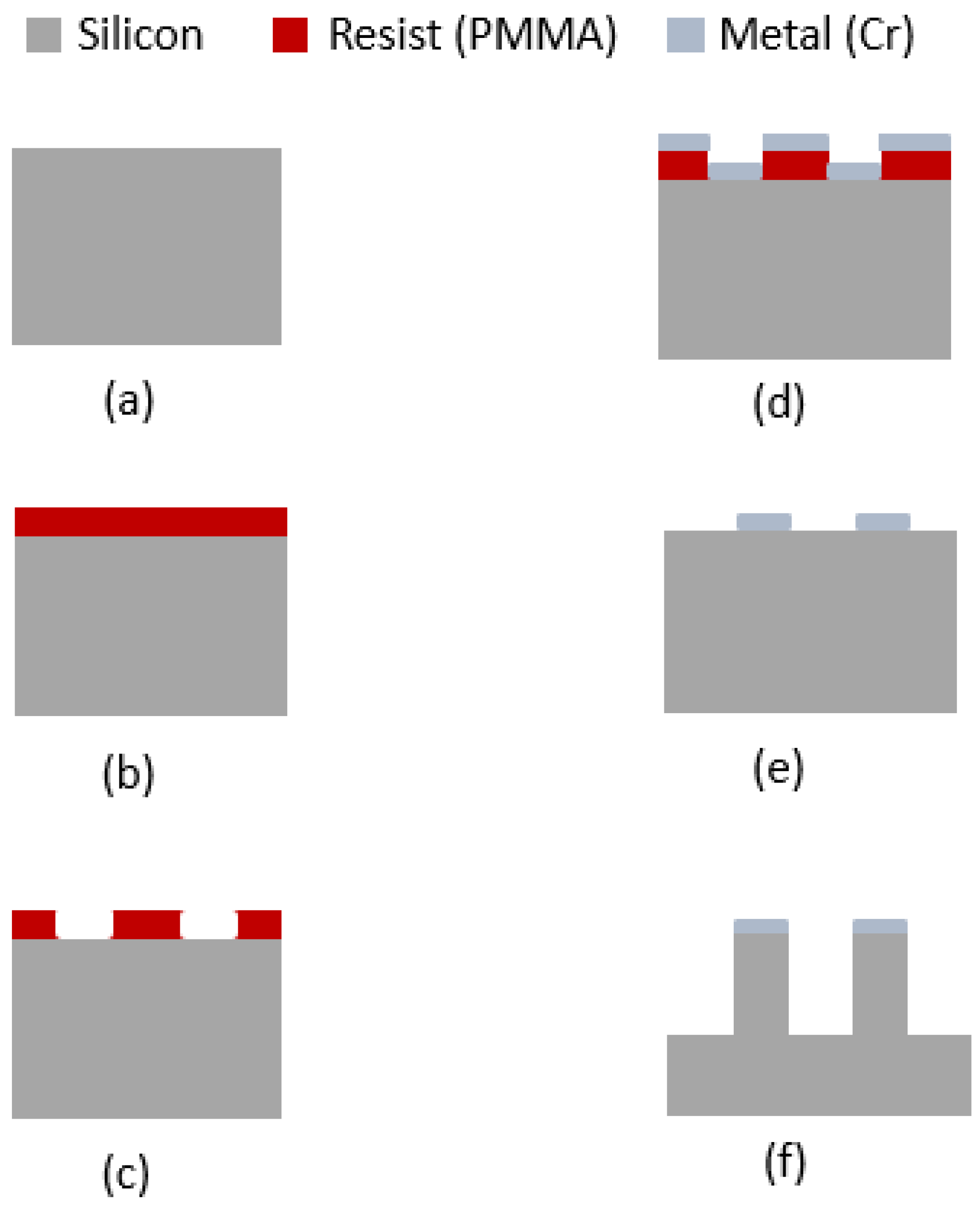 Sensors 24 07144 g001