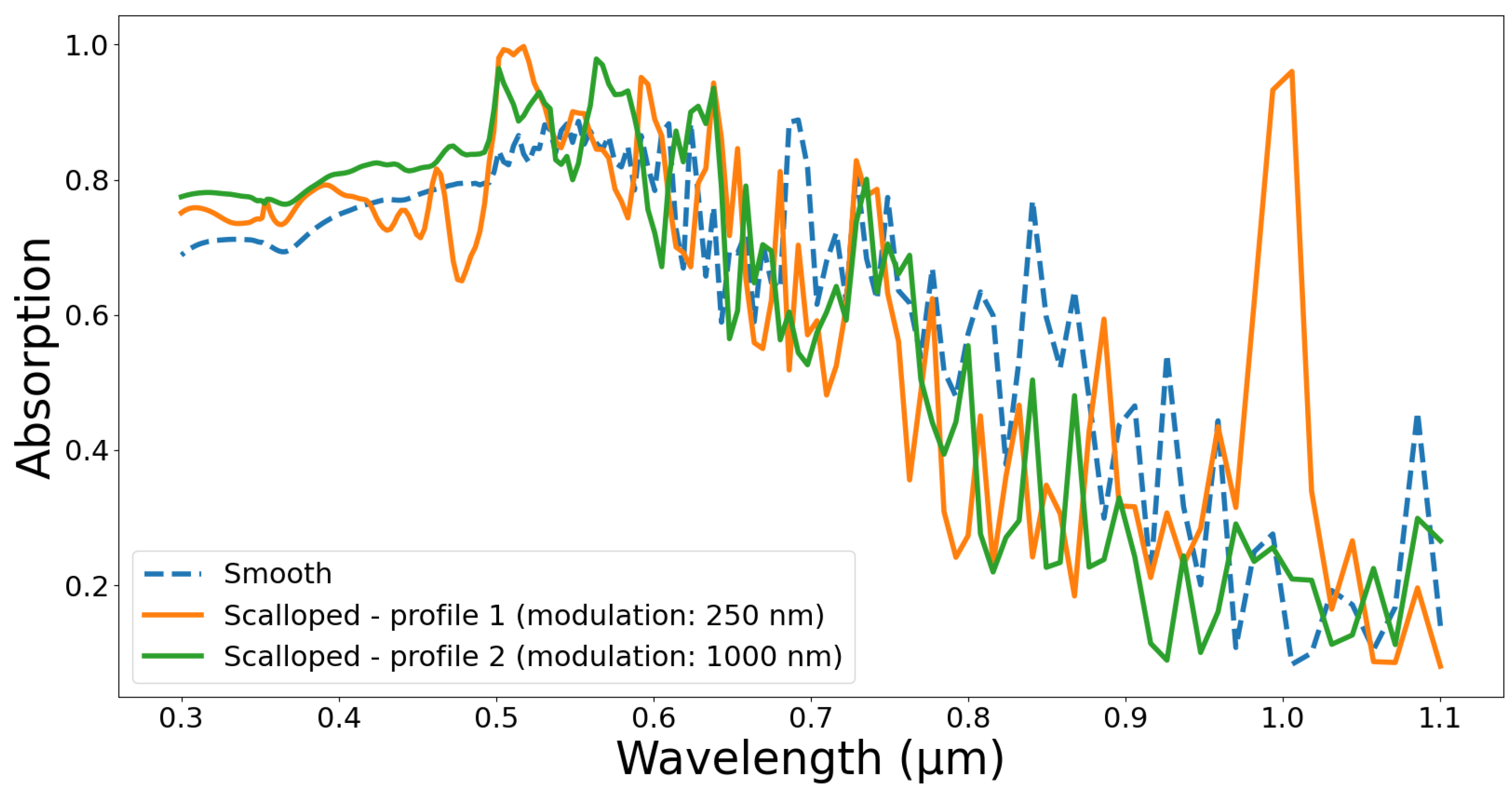 Sensors 24 07144 g006